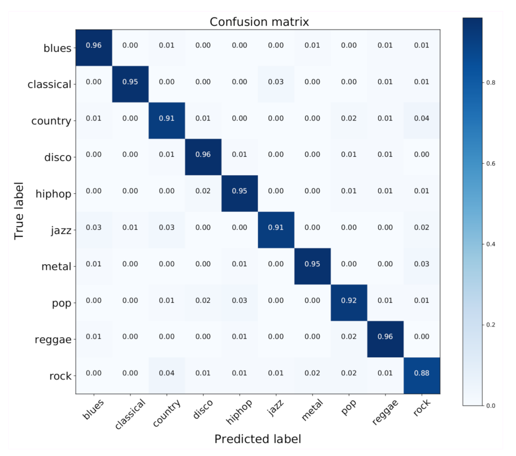 Electronics 10 02206 g009