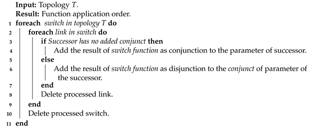 Electronics 10 02207 i001