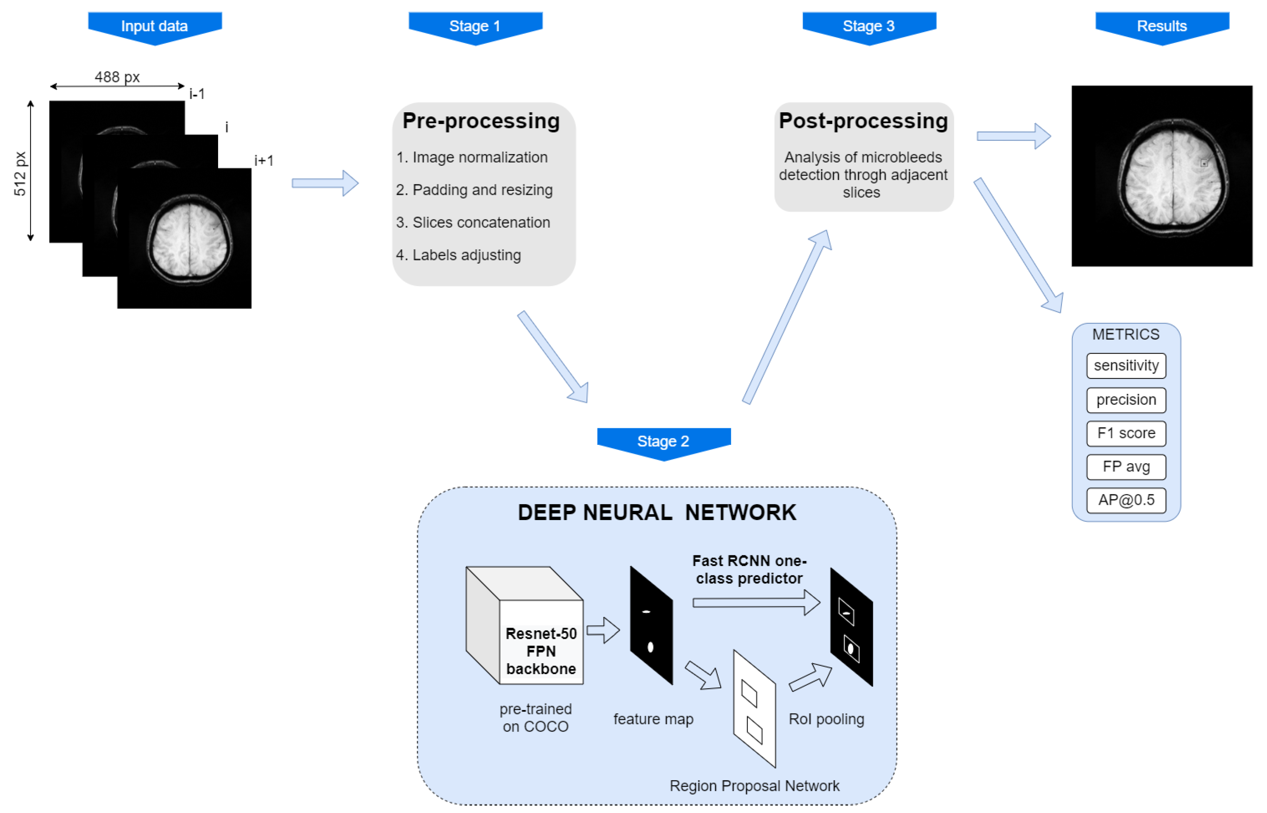 Electronics 10 02208 g002
