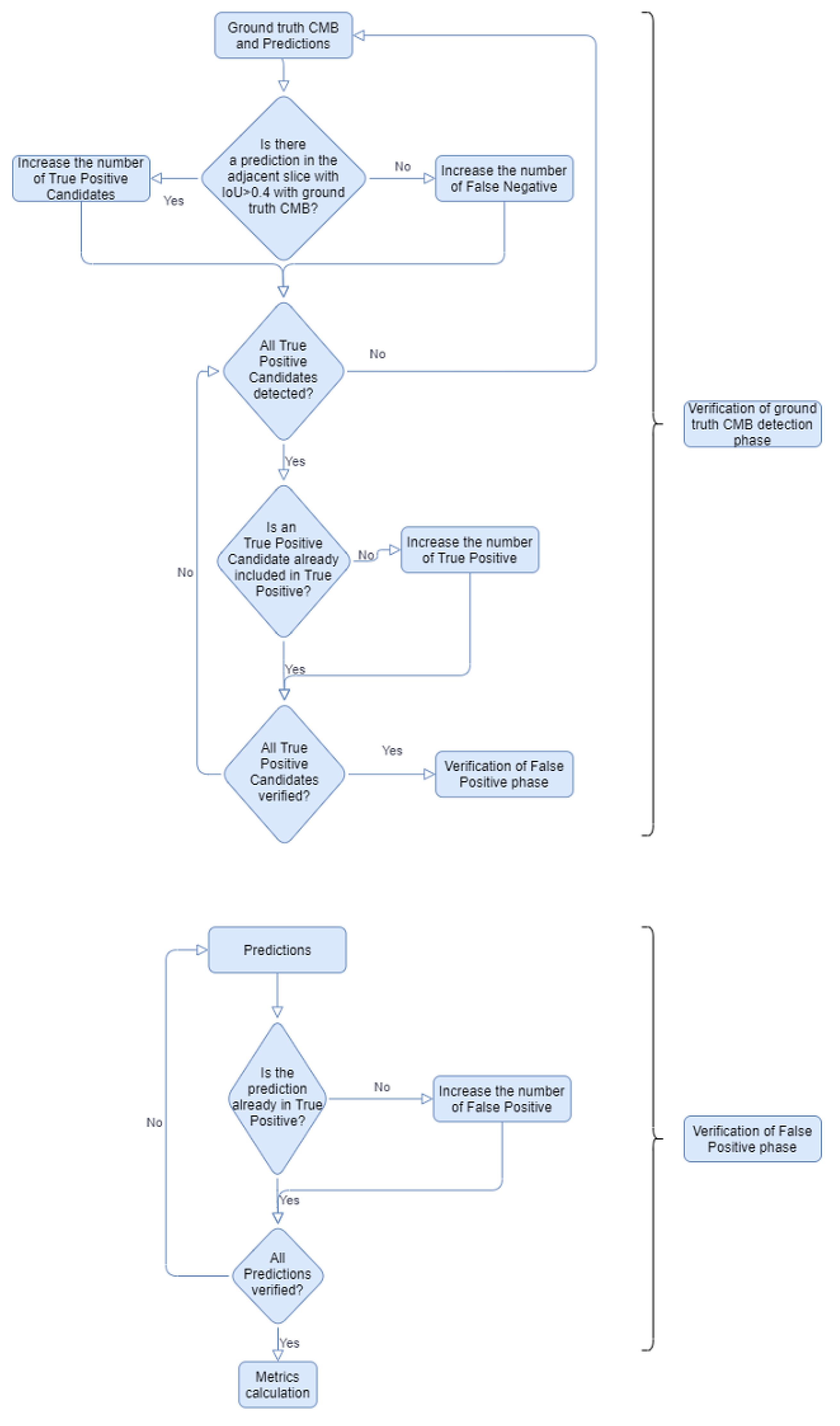 Electronics 10 02208 g003