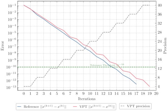 Electronics 10 02209 g0a1 550