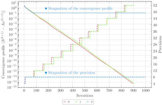 Electronics 10 02209 g0a2 550