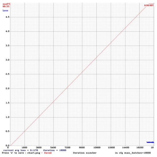 Electronics 10 02216 g0a1 550