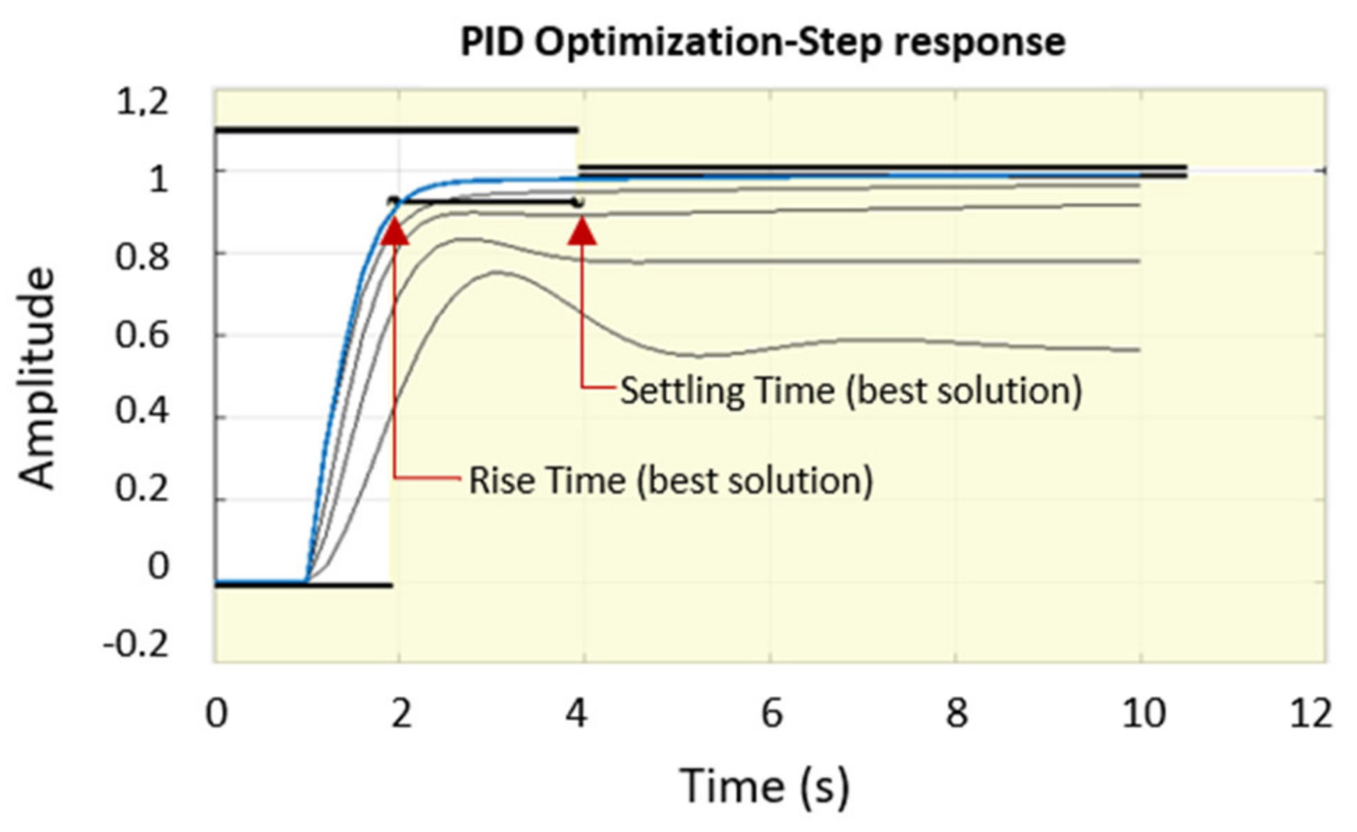 Electronics 10 02218 g004
