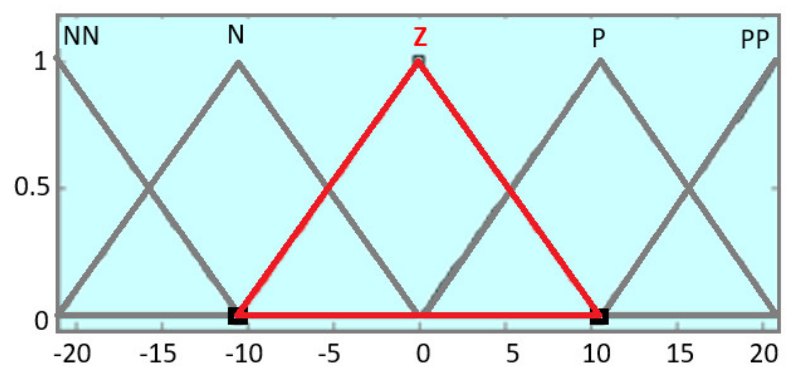Electronics 10 02218 g006