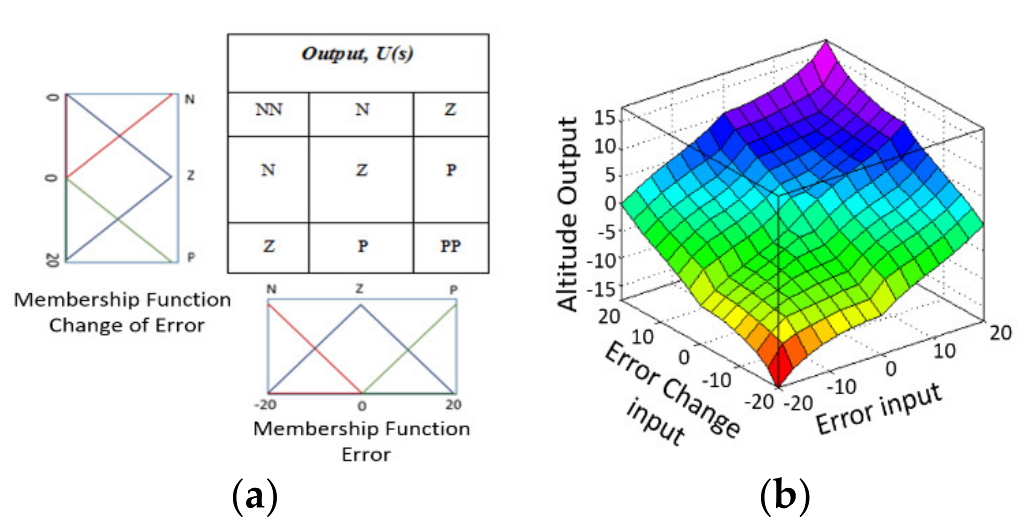 Electronics 10 02218 g007