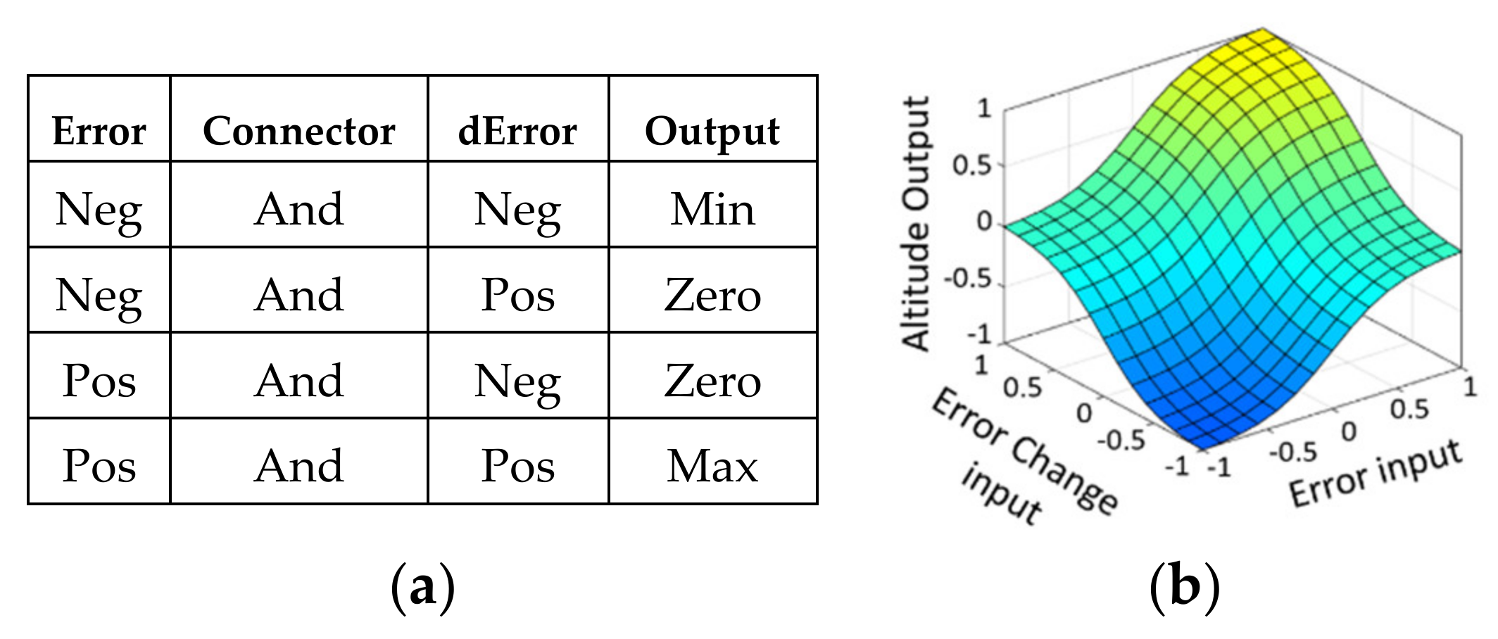 Electronics 10 02218 g009