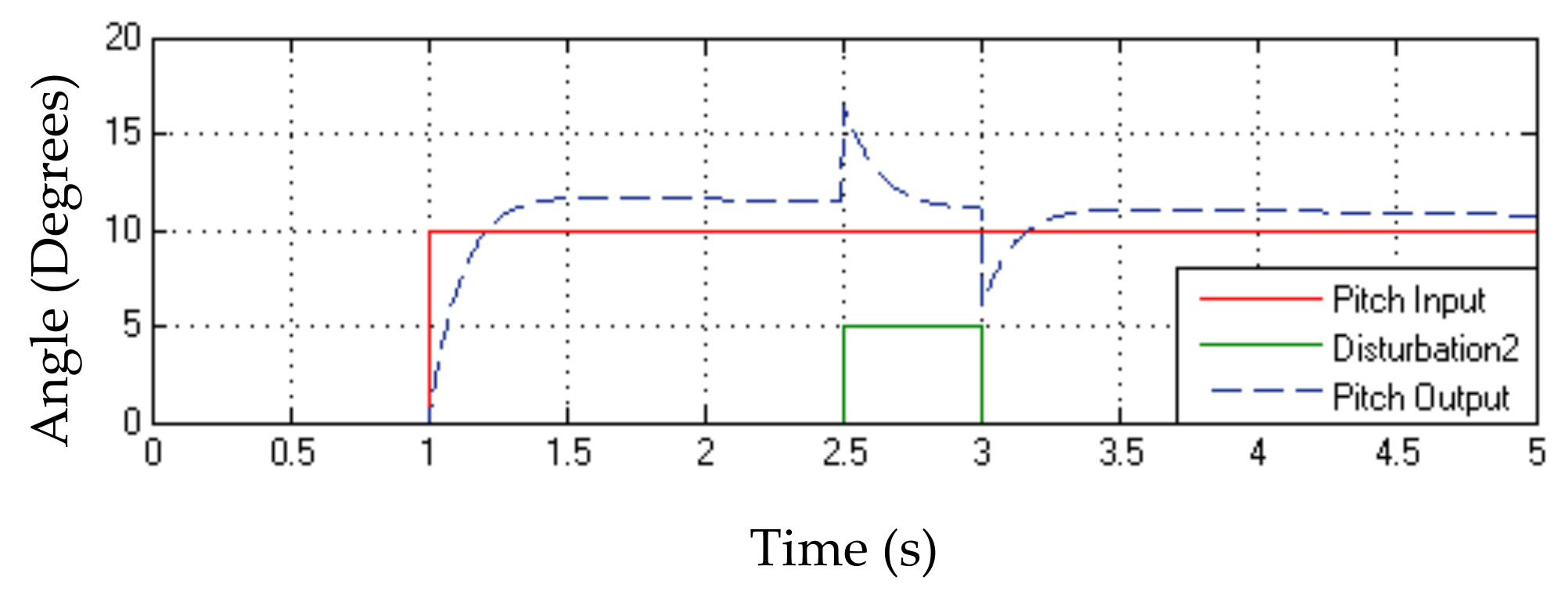 Electronics 10 02218 g012