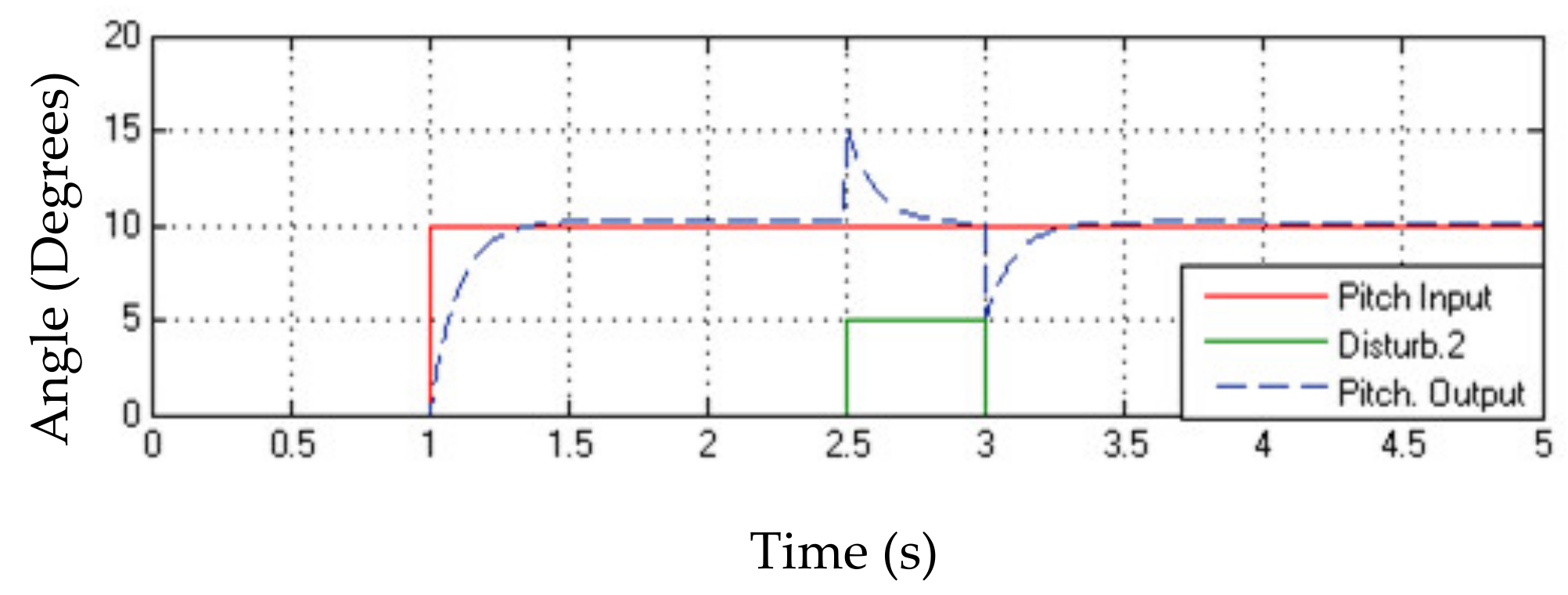 Electronics 10 02218 g013