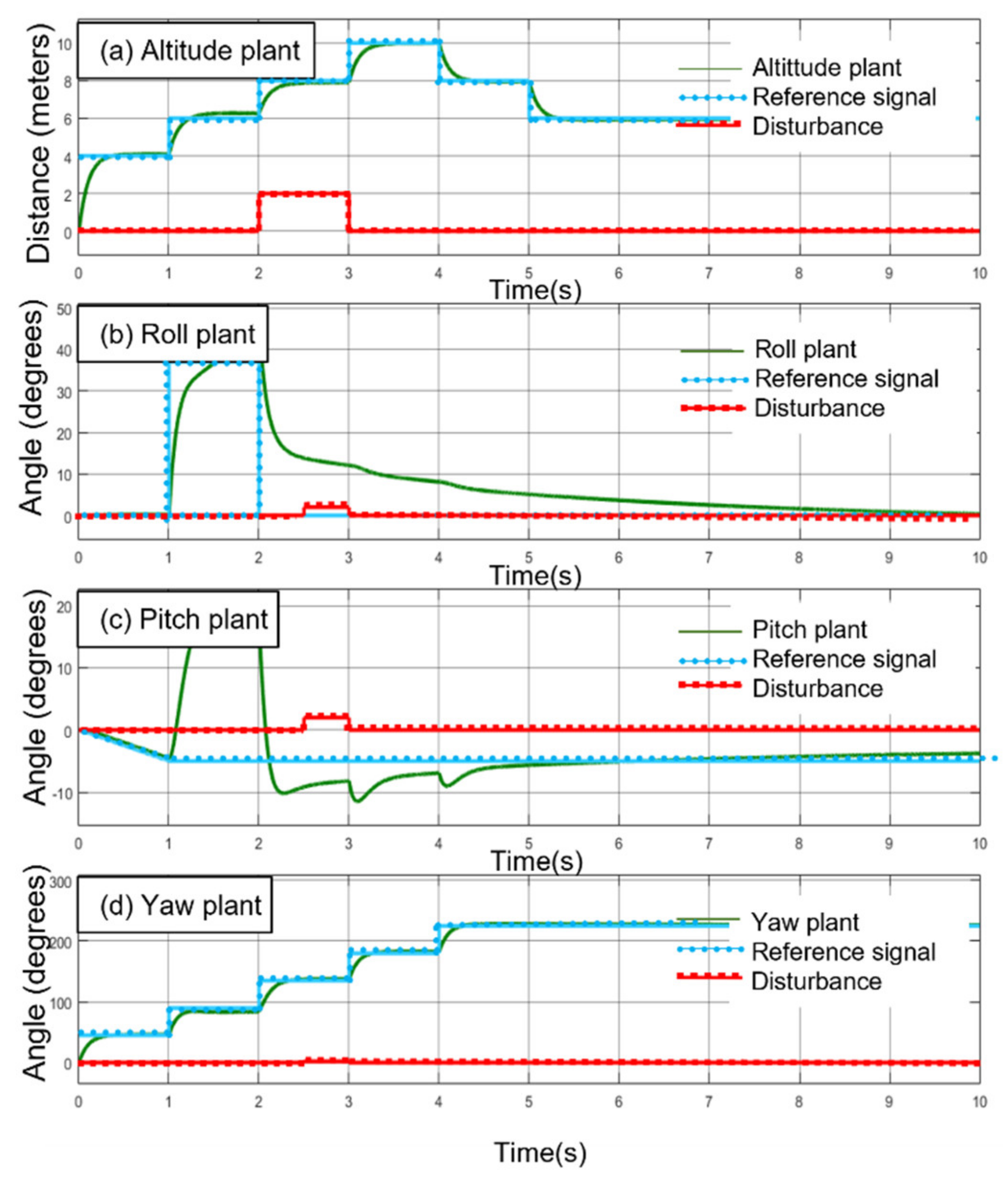 Electronics 10 02218 g014