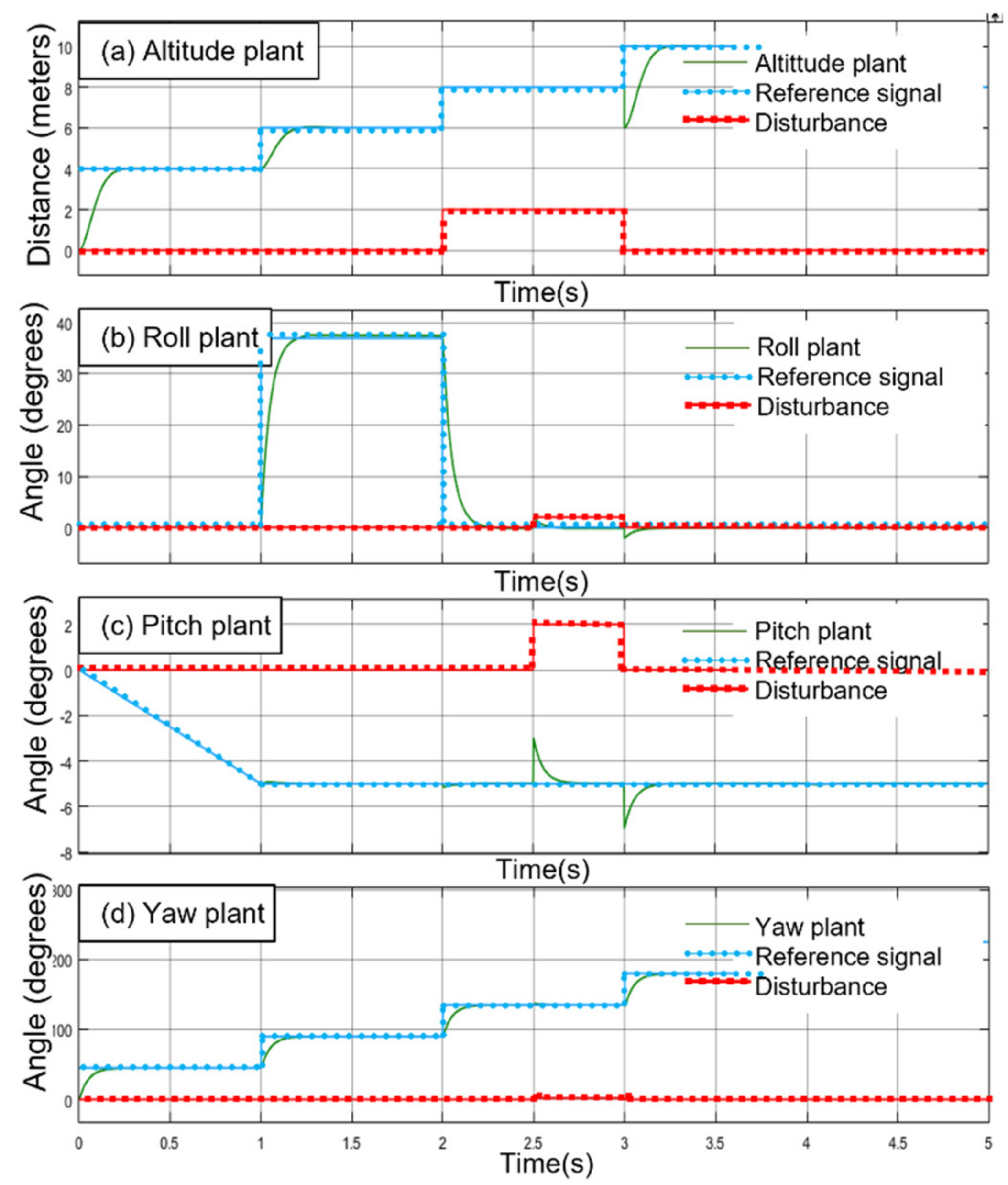 Electronics 10 02218 g015