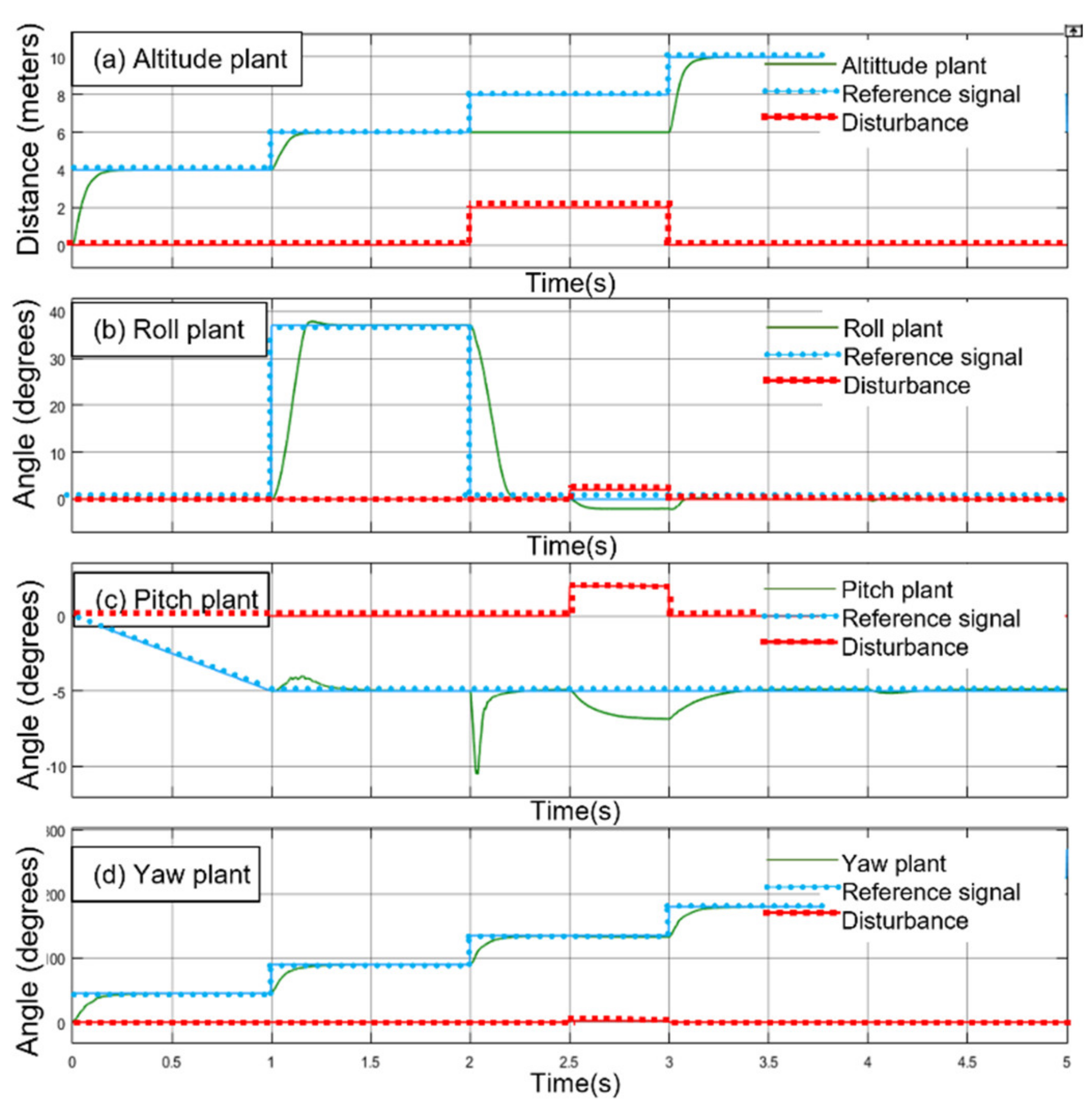 Electronics 10 02218 g018
