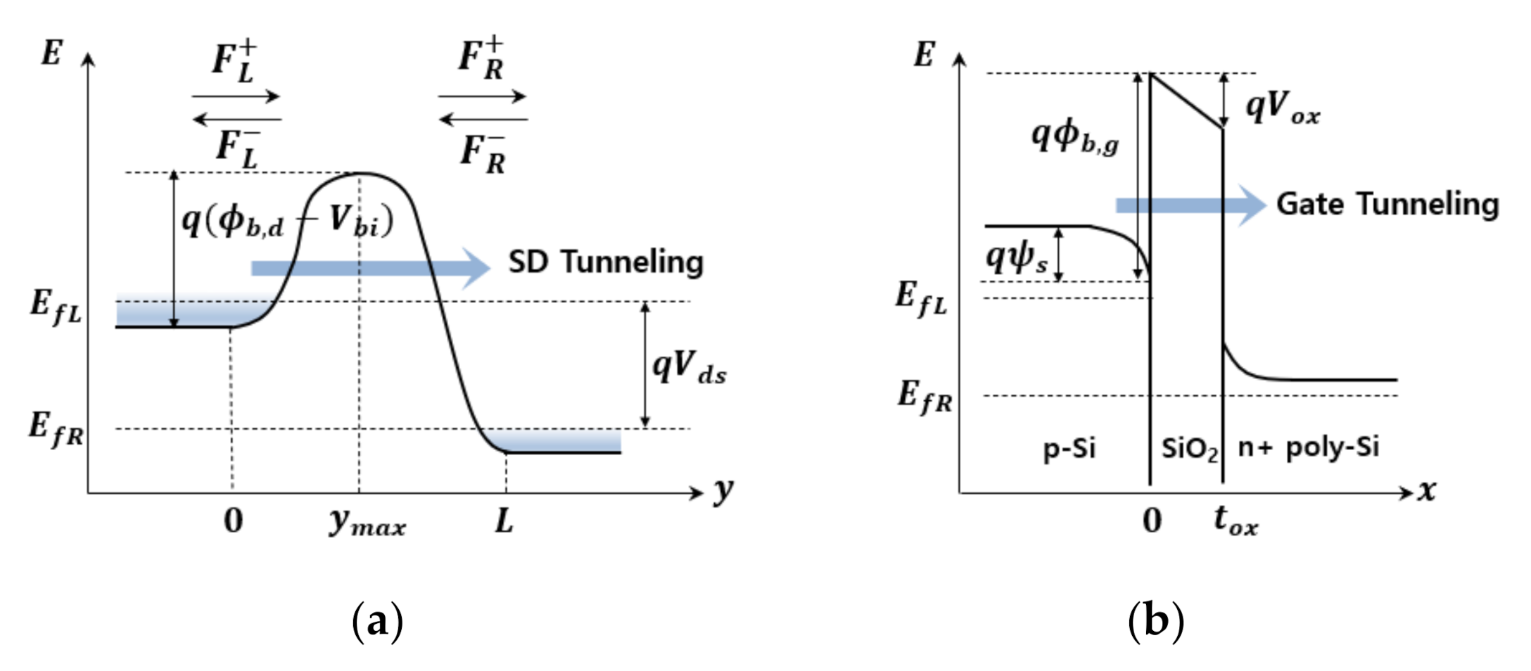 Electronics 10 02219 g001