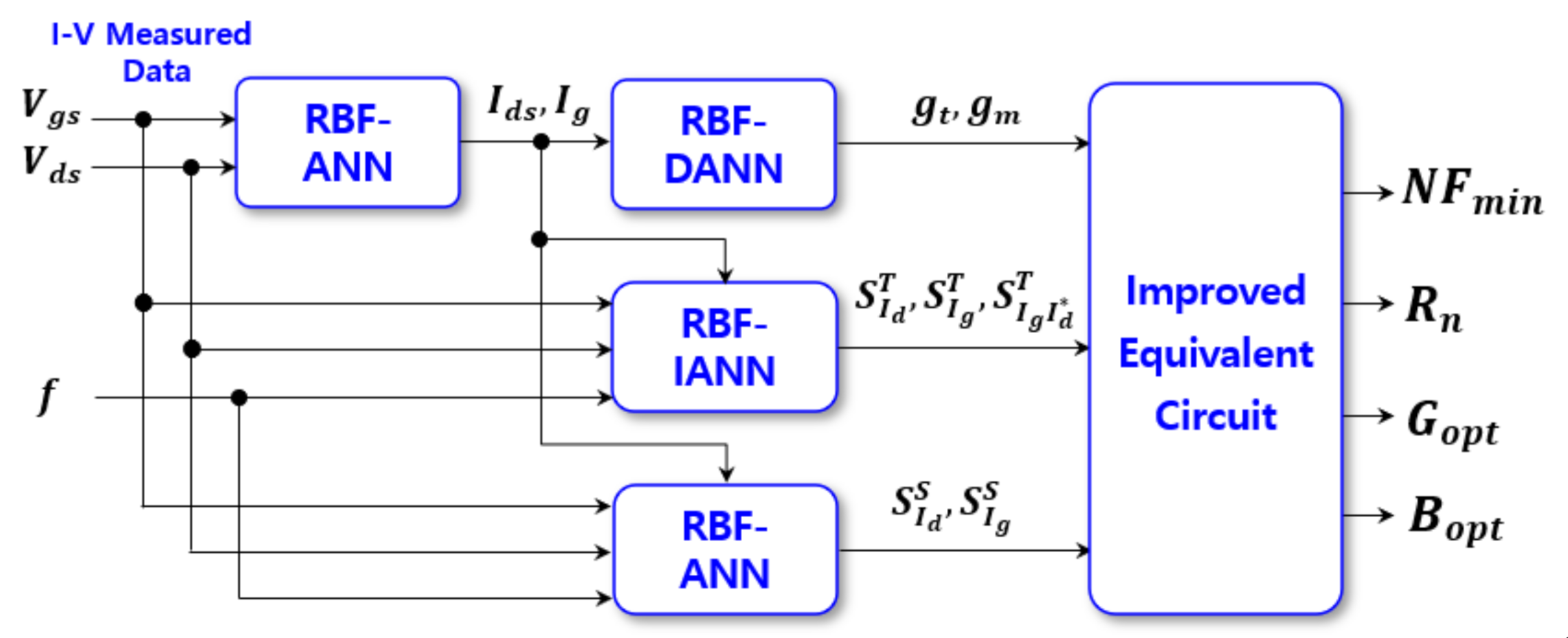 Electronics 10 02219 g003
