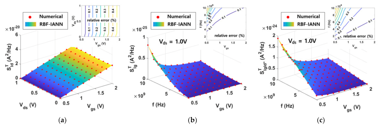 Electronics 10 02219 g007