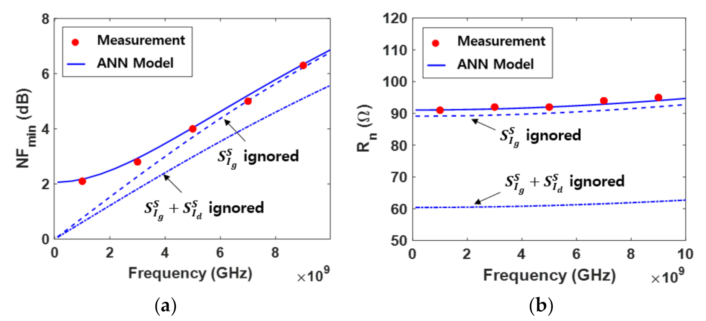 Electronics 10 02219 g008a