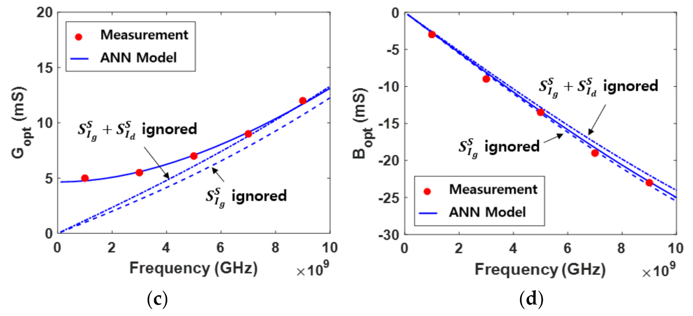 Electronics 10 02219 g008b
