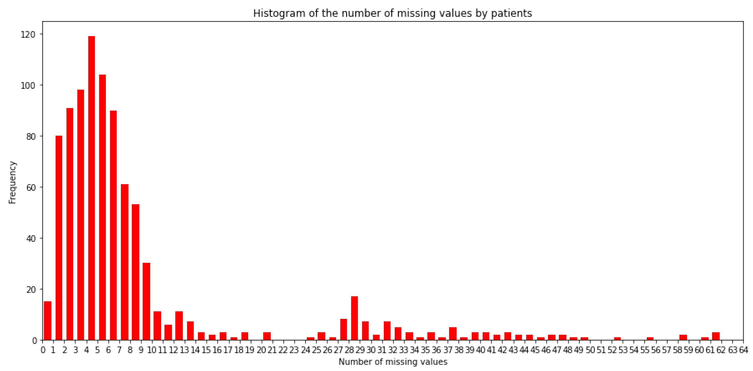 Electronics 10 02220 g001