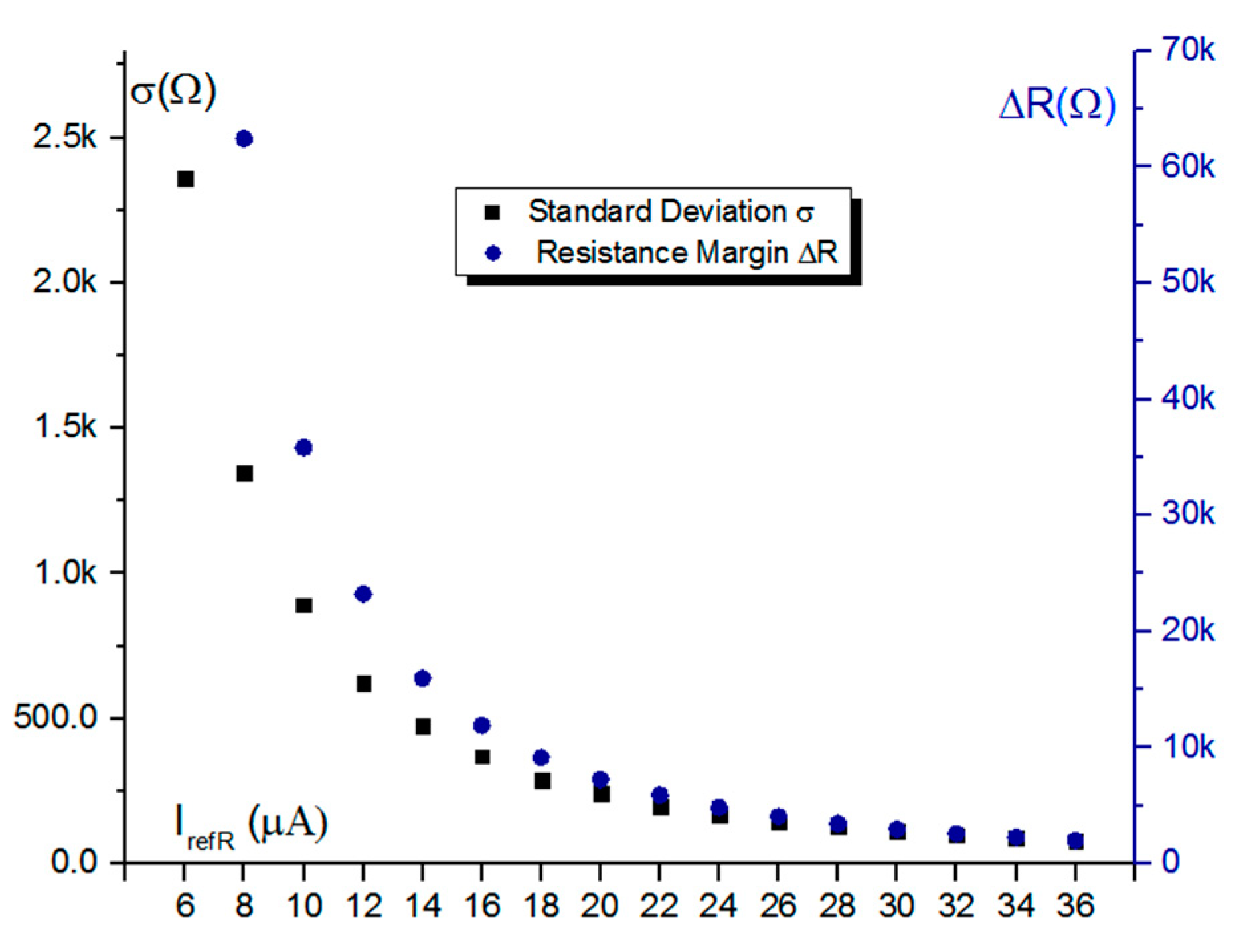 Electronics 10 02222 g012