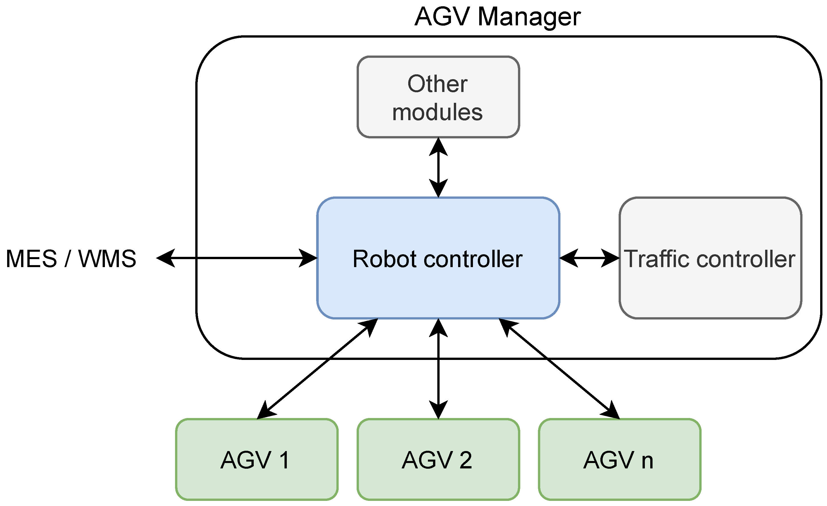Electronics 10 02235 g001