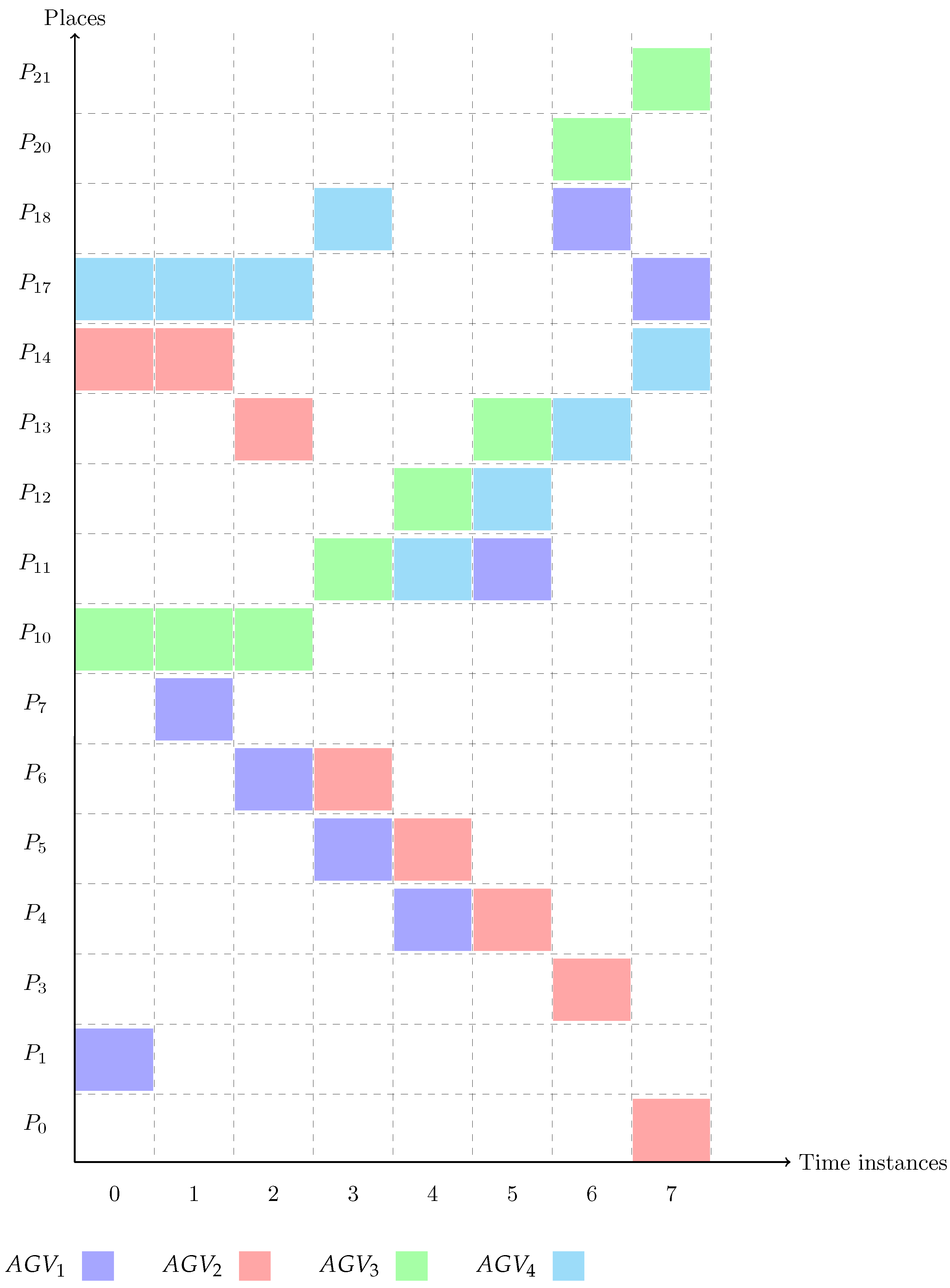 Electronics 10 02235 g005