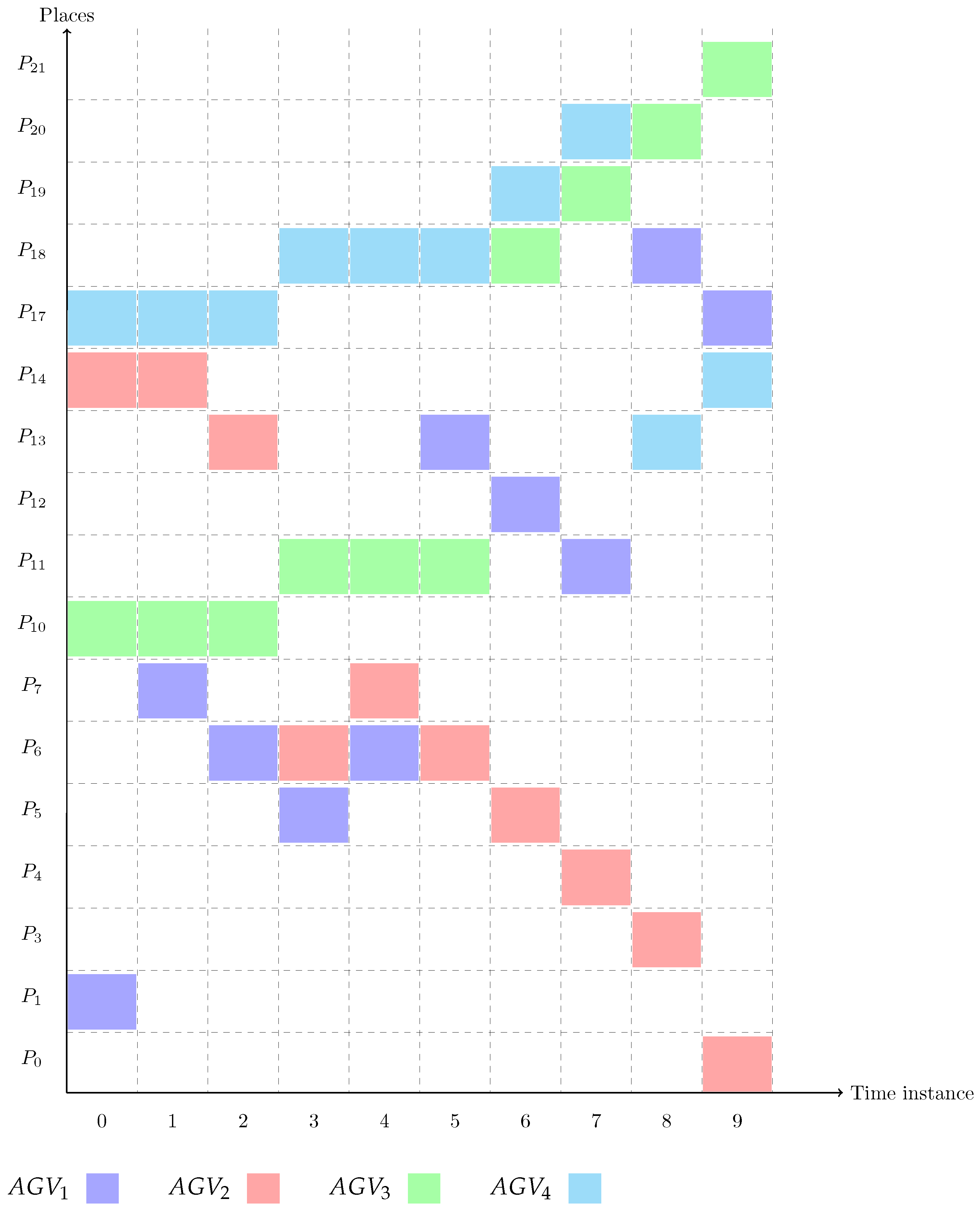 Electronics 10 02235 g006