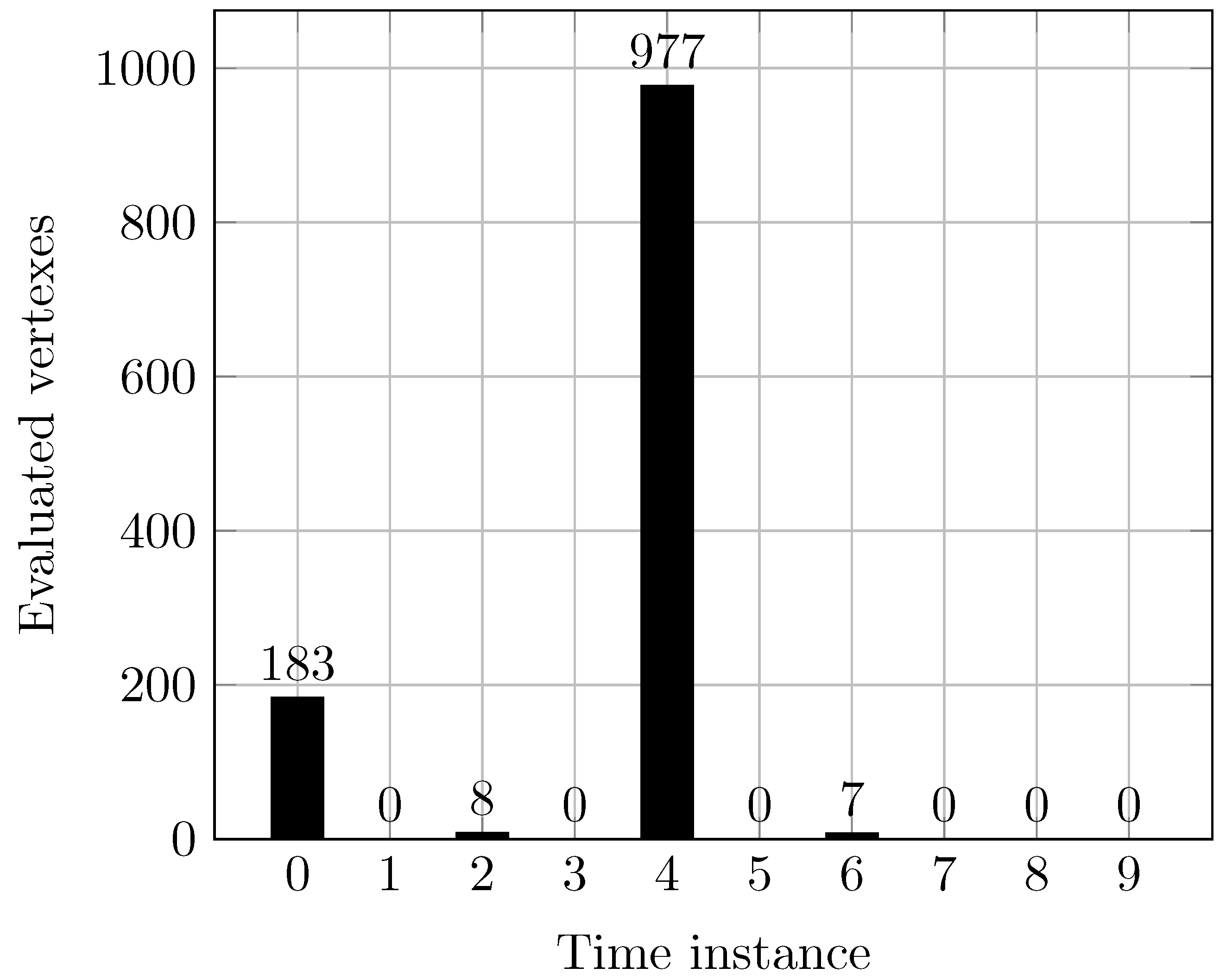 Electronics 10 02235 g007