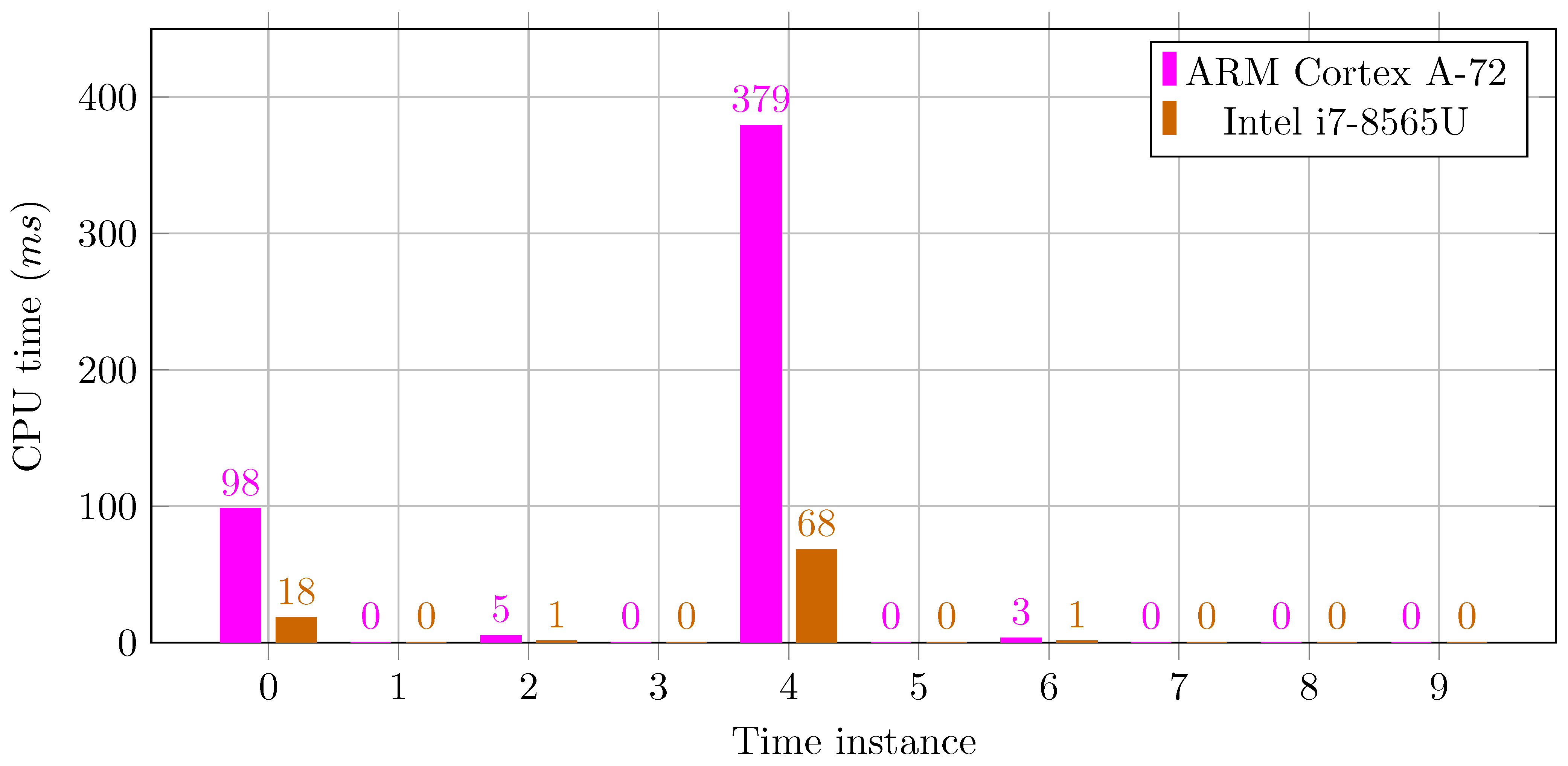 Electronics 10 02235 g008