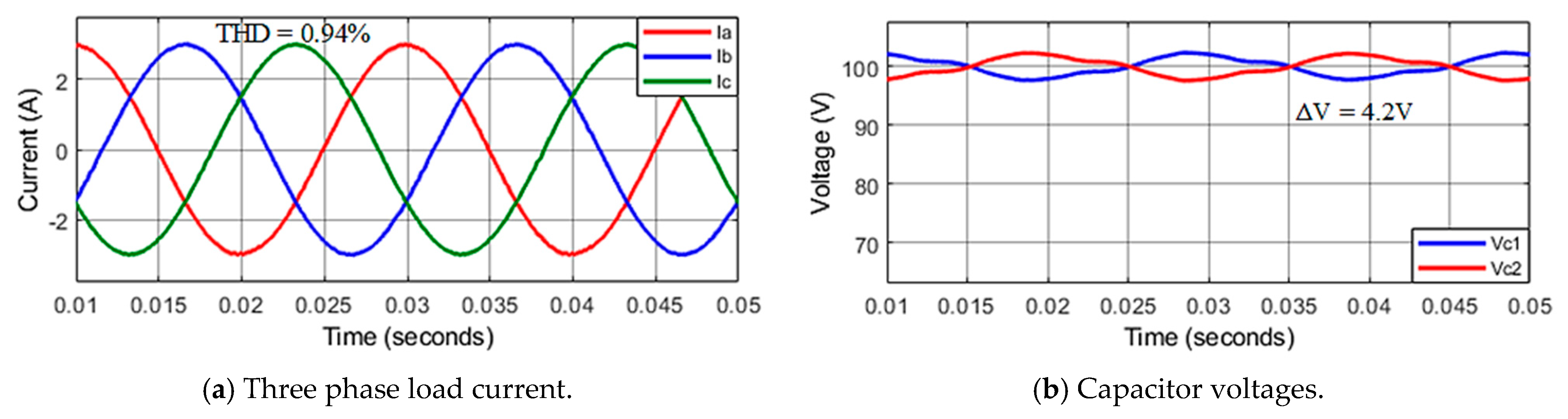 Electronics 10 02244 g010a