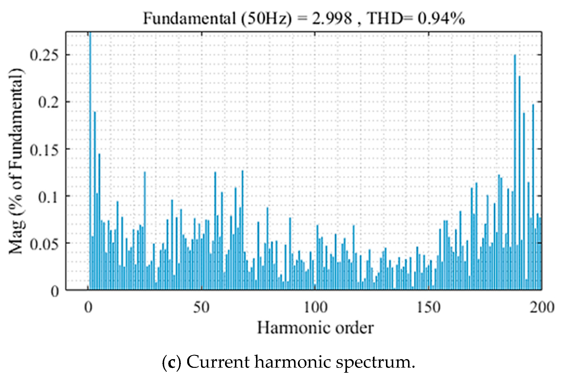 Electronics 10 02244 g010b