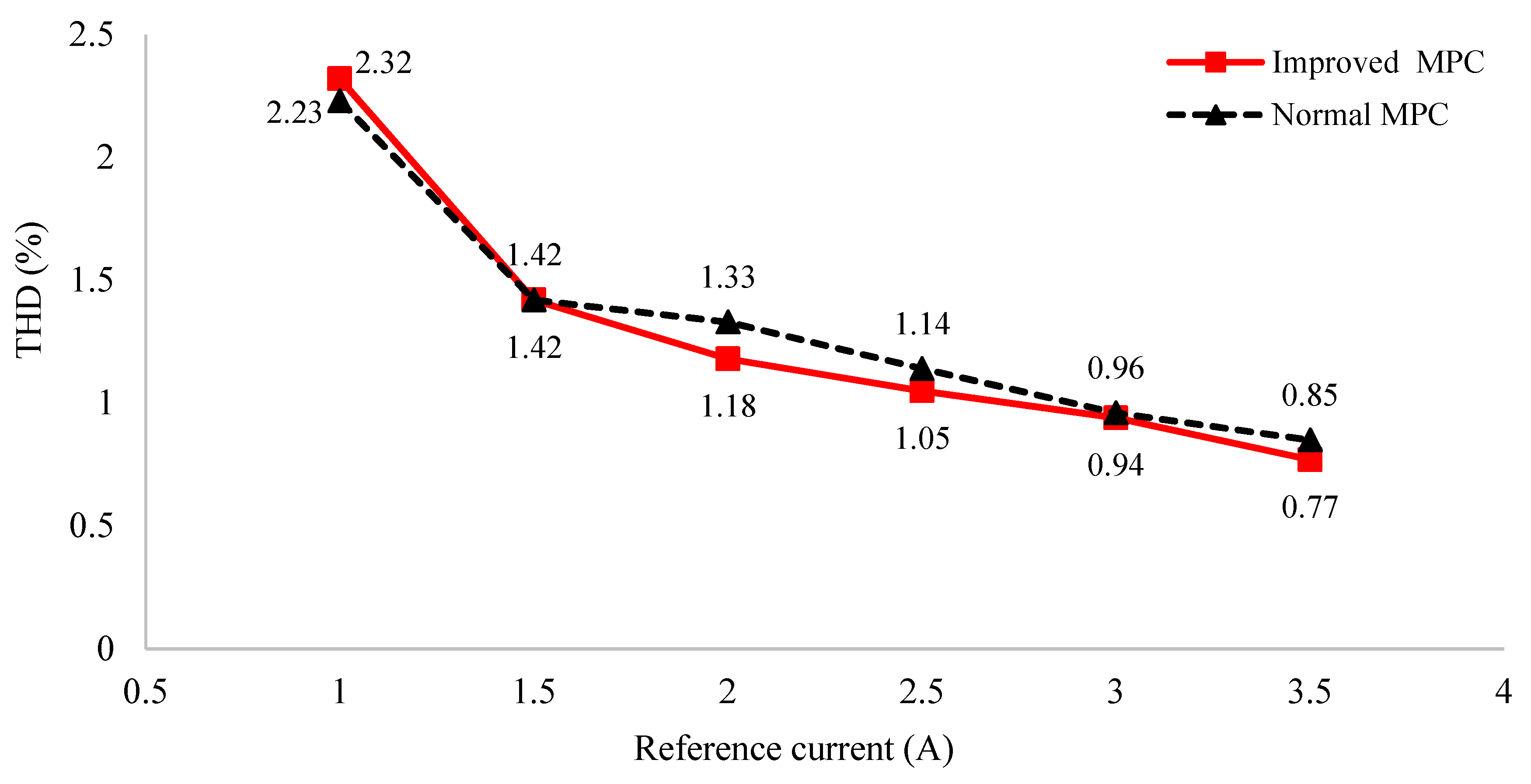 Electronics 10 02244 g014