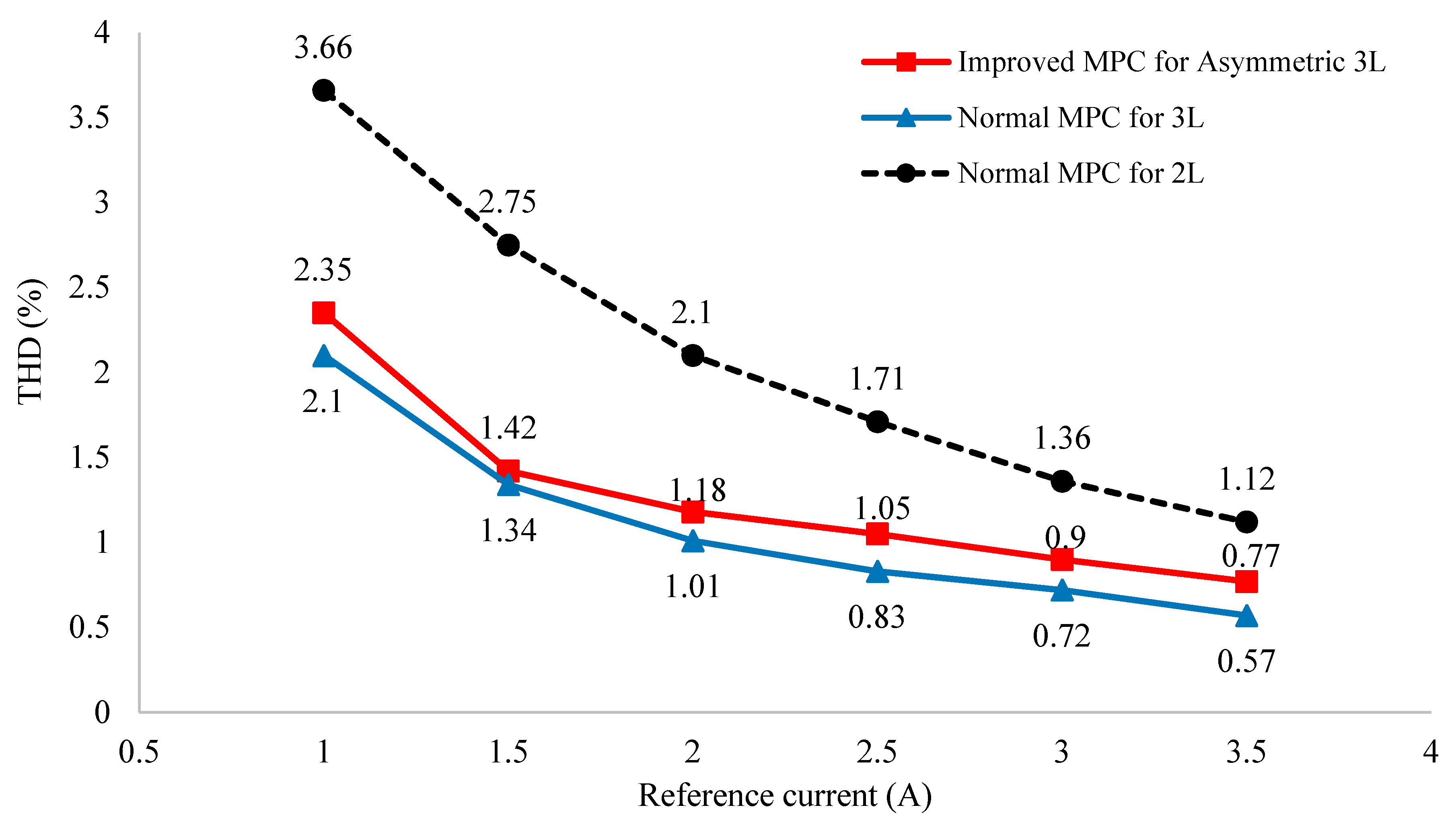 Electronics 10 02244 g015