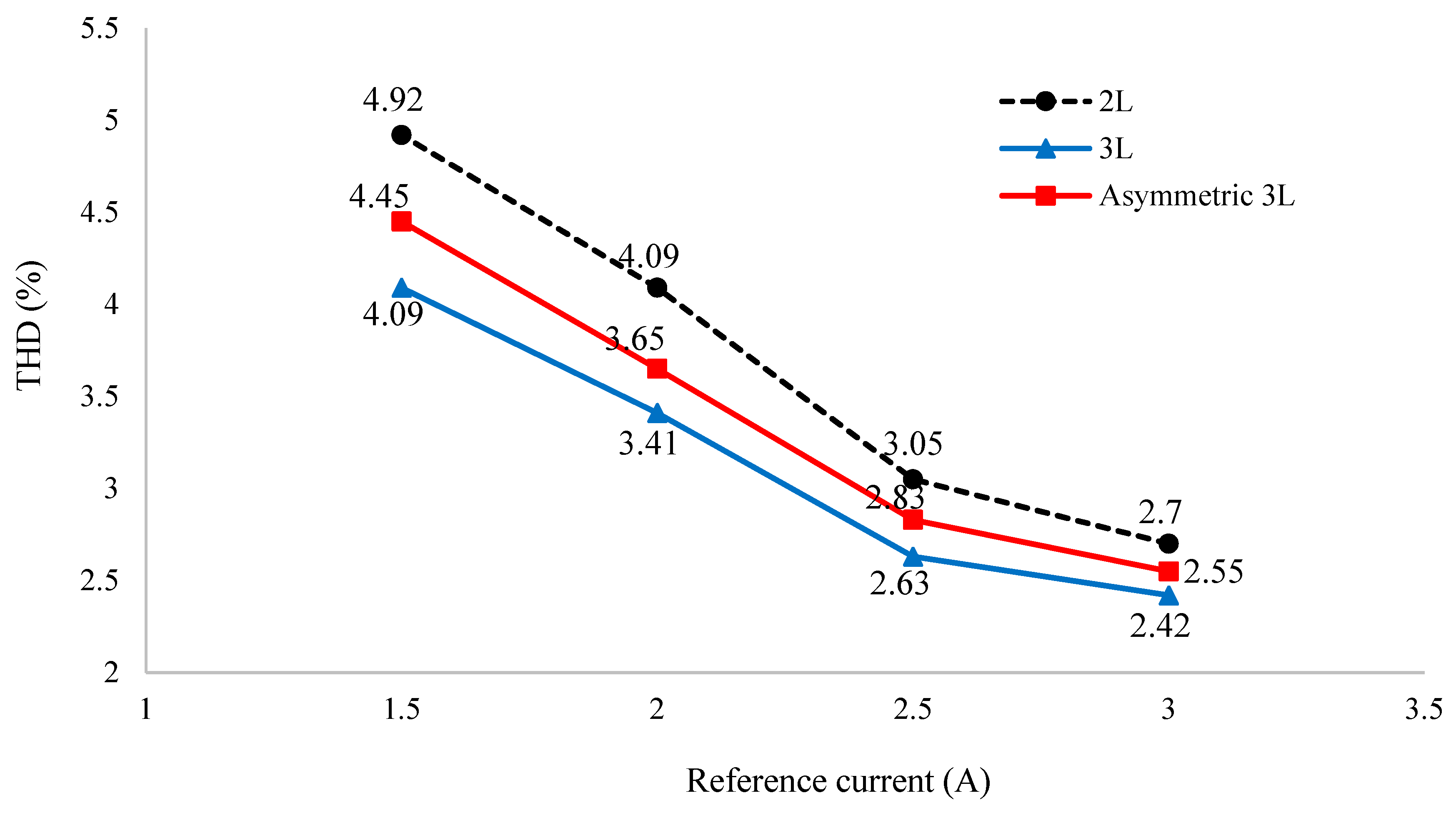 Electronics 10 02244 g022
