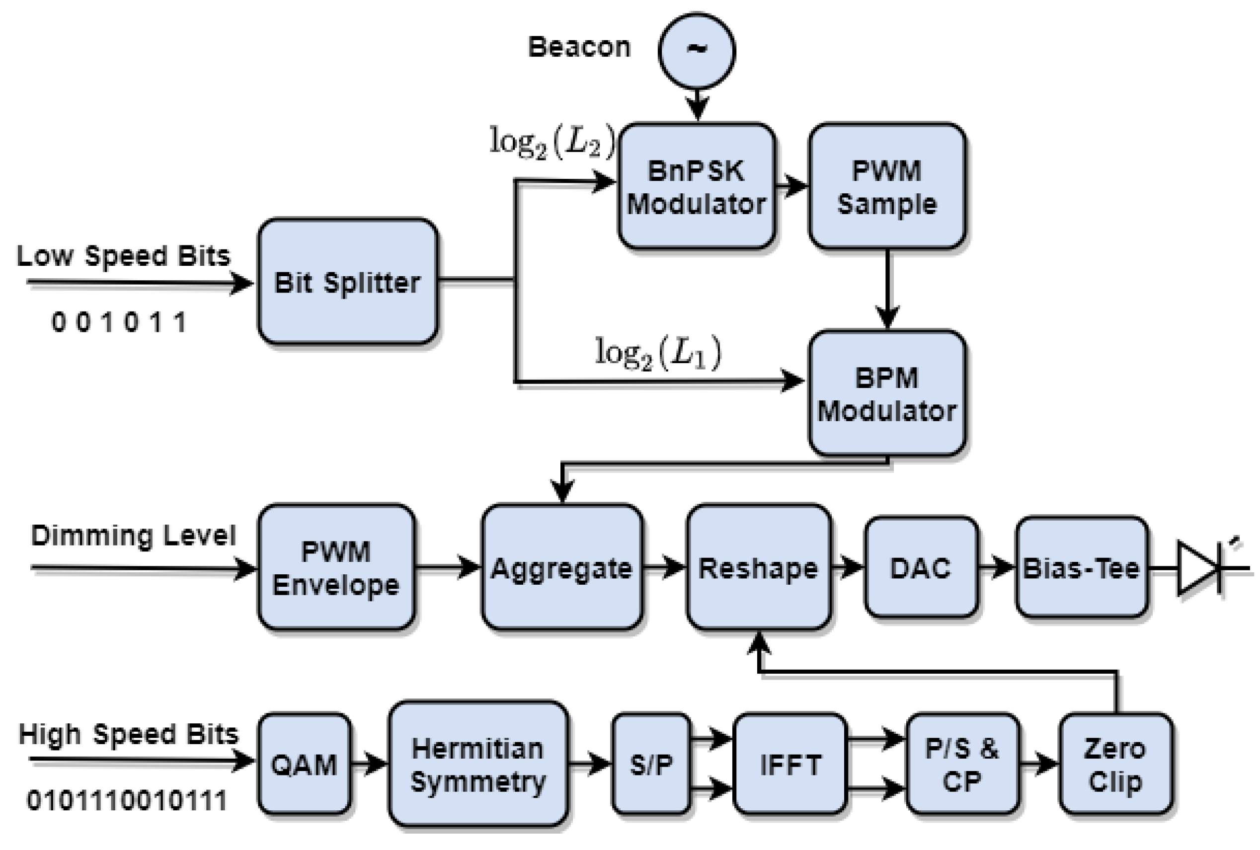 Electronics 10 02248 g001