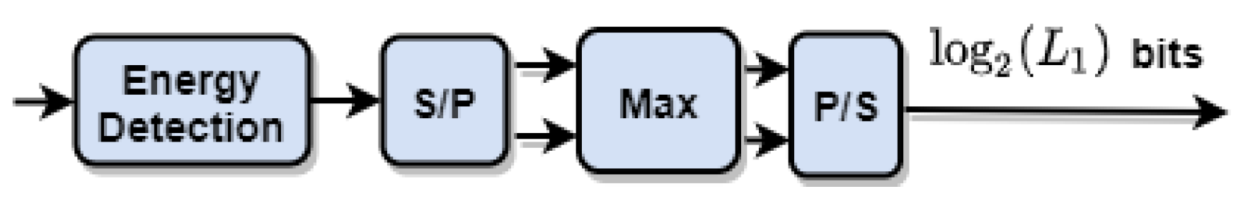 Electronics 10 02248 g004