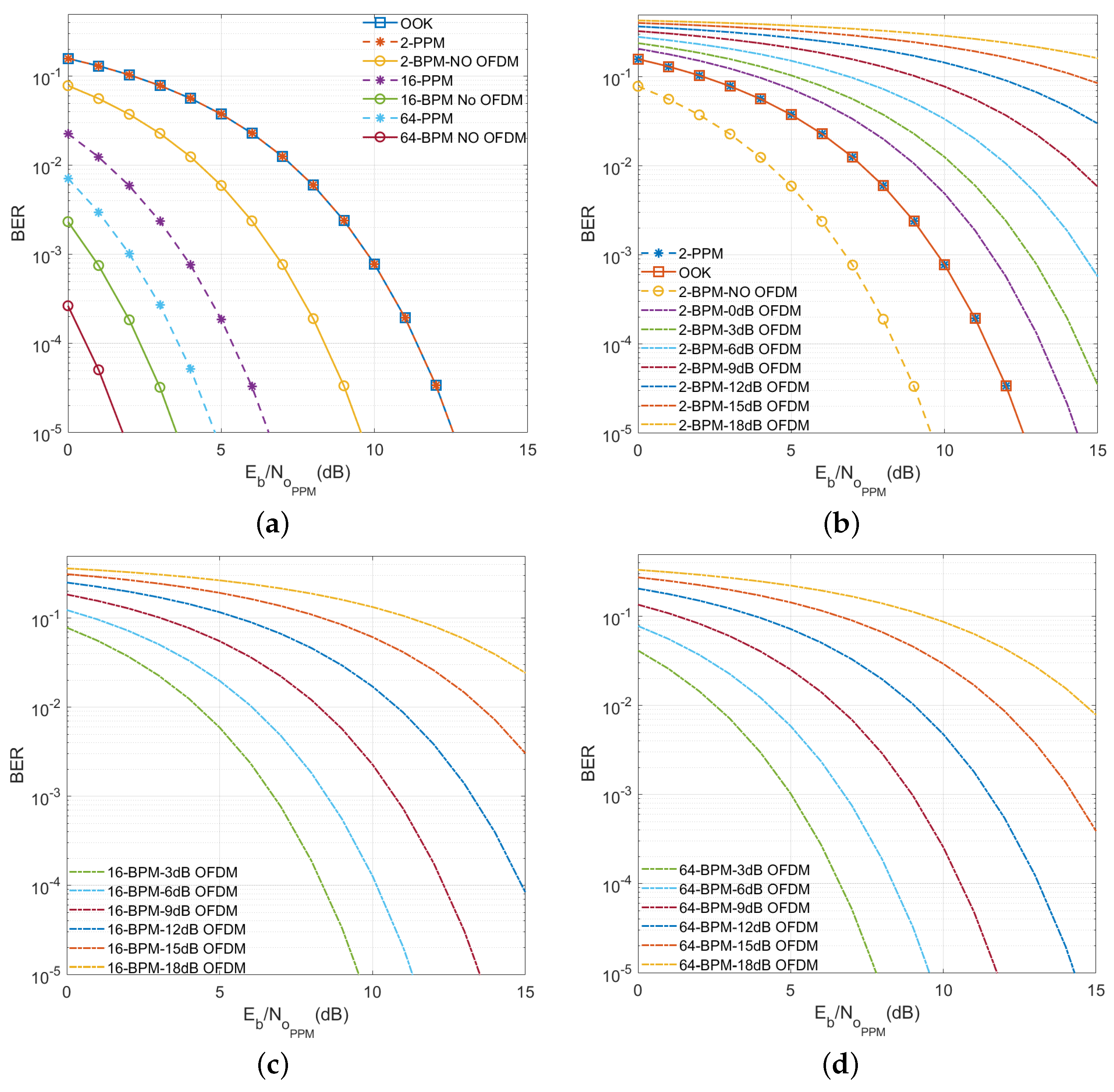 Electronics 10 02248 g005