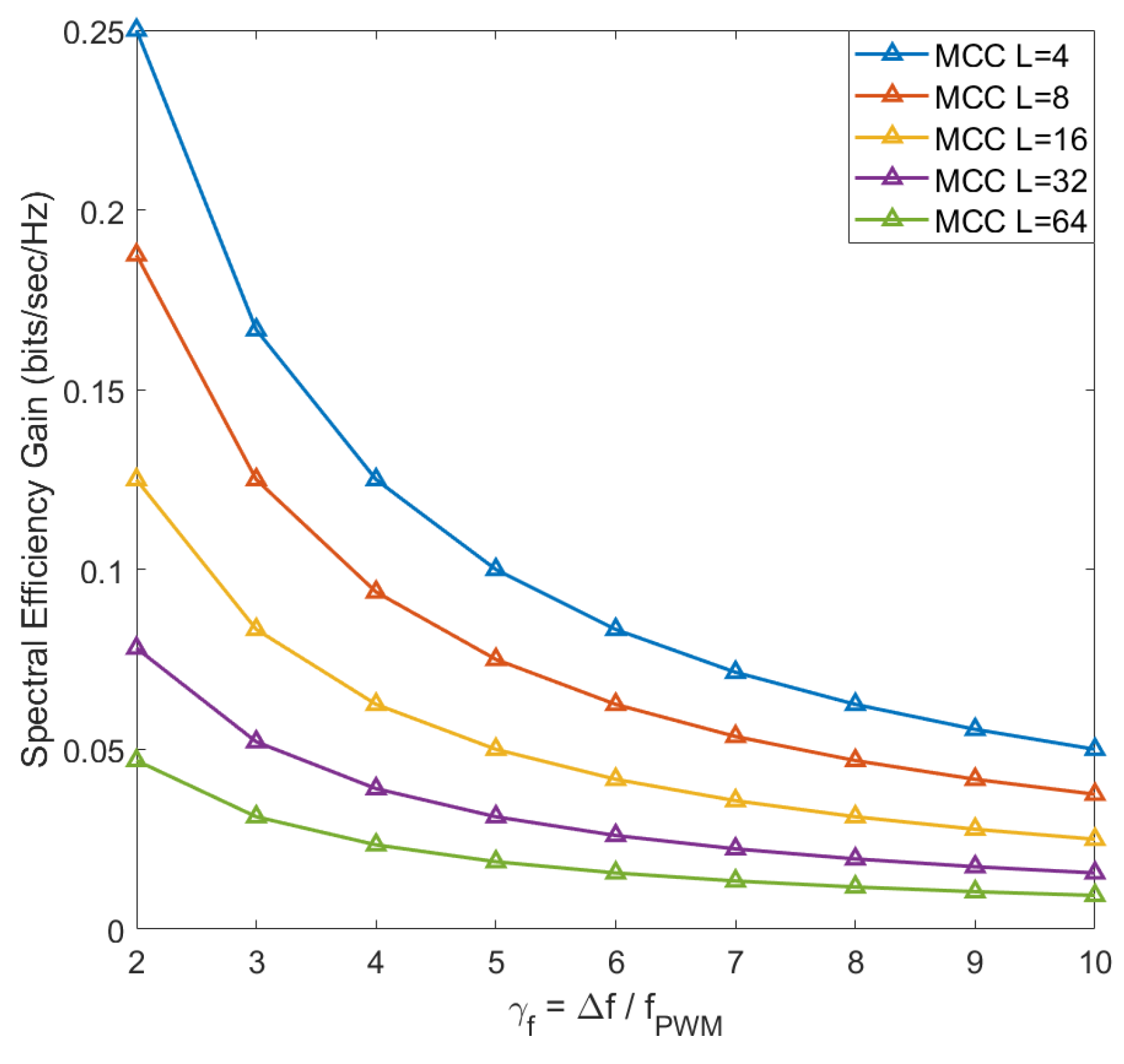 Electronics 10 02248 g007