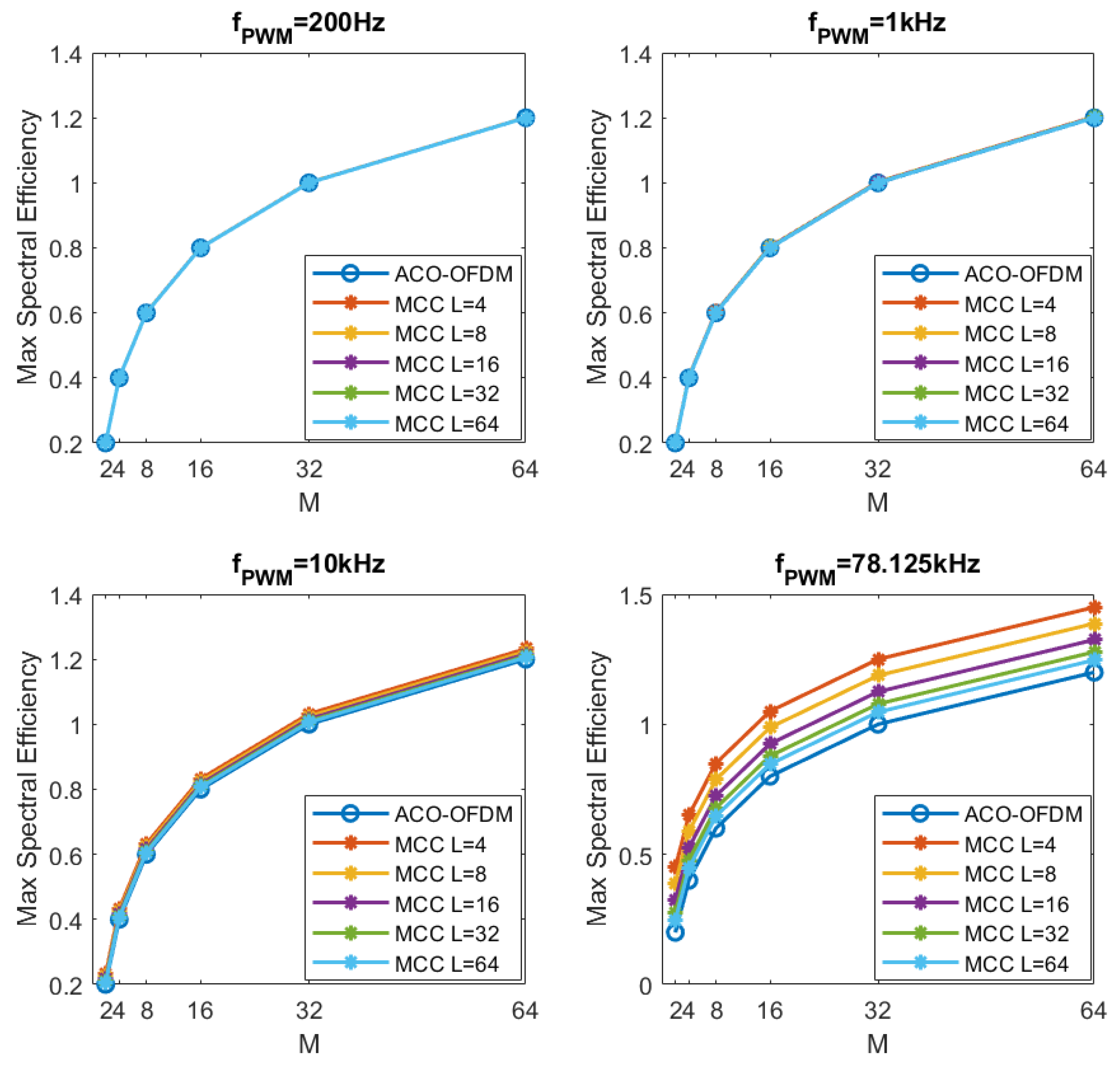Electronics 10 02248 g009