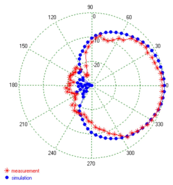 Electronics 10 02249 i005