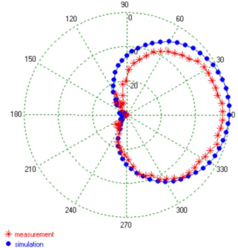 Electronics 10 02249 i006