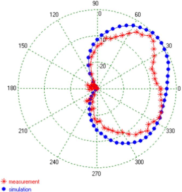 Electronics 10 02249 i007