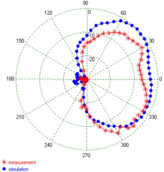Electronics 10 02249 i008