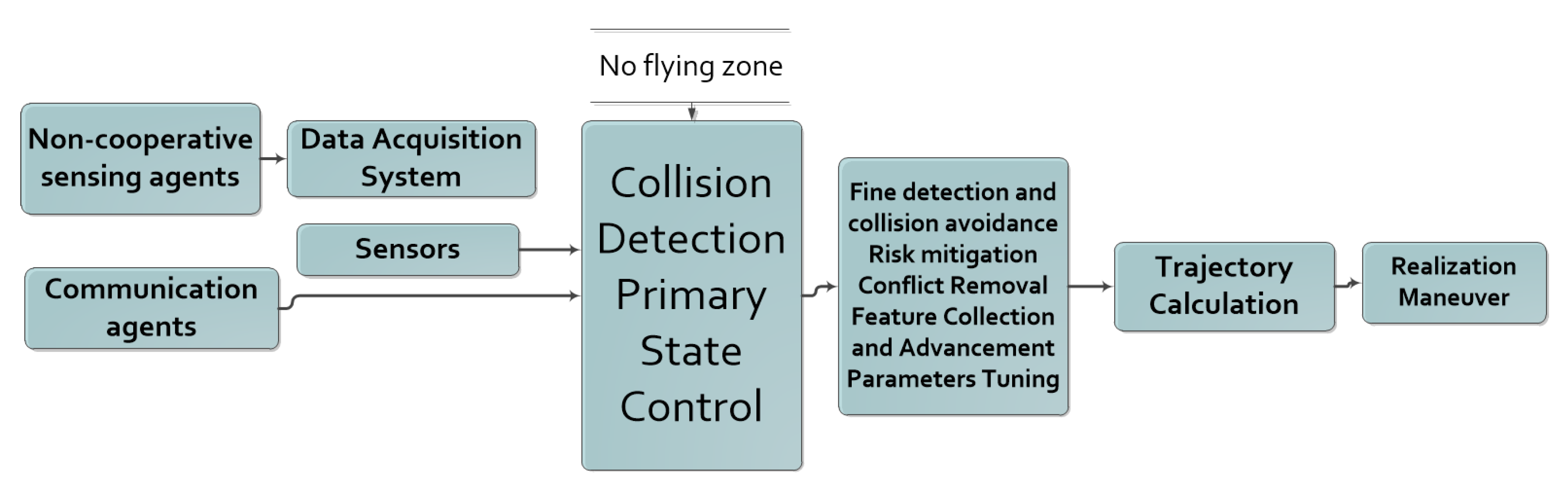 Electronics 10 02250 g001 Electronics 10 02250 g001