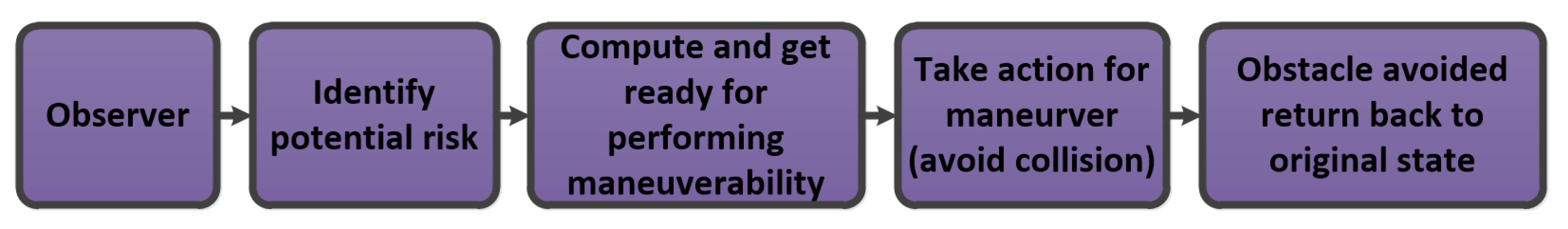 Electronics 10 02250 g002 Electronics 10 02250 g002