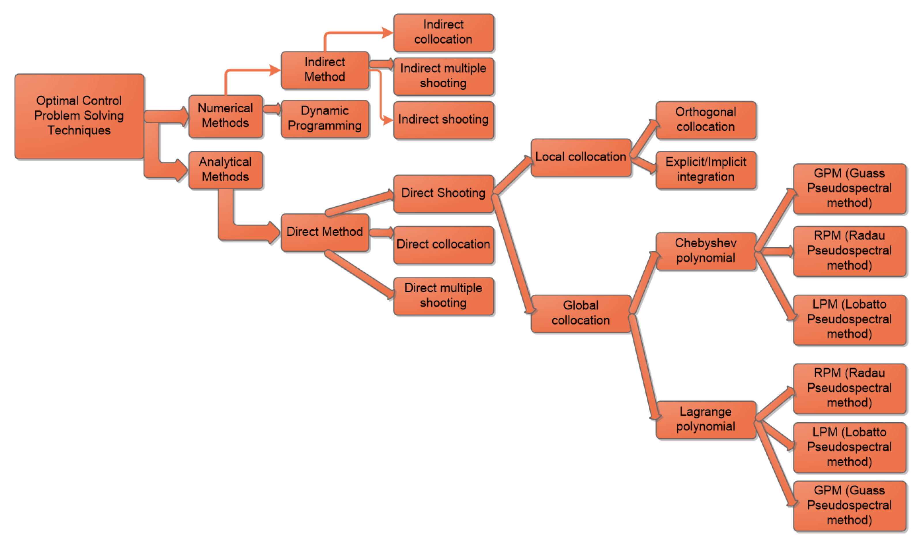 Electronics 10 02250 g004 Electronics 10 02250 g004