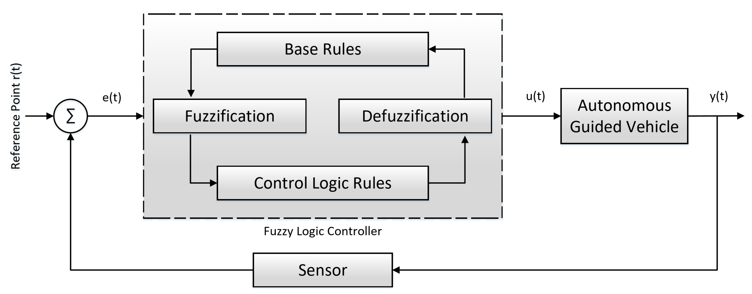 Electronics 10 02250 g006 Electronics 10 02250 g006