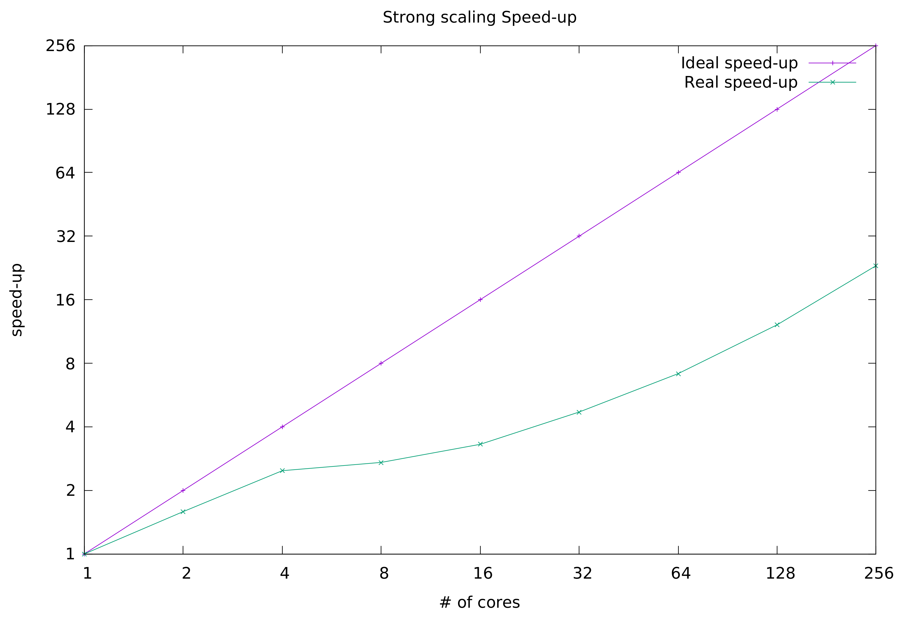 Electronics 10 02251 g002
