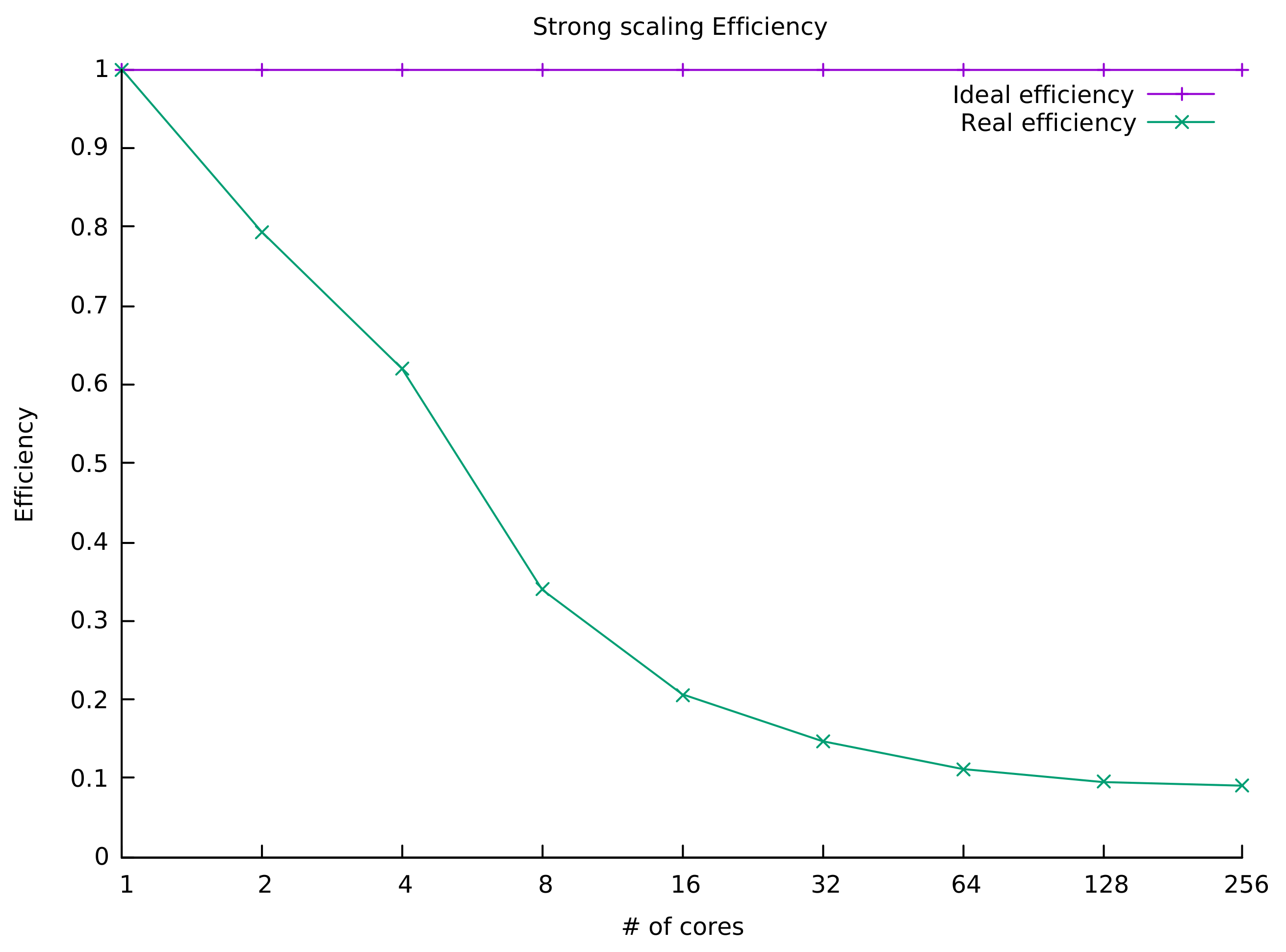 Electronics 10 02251 g003