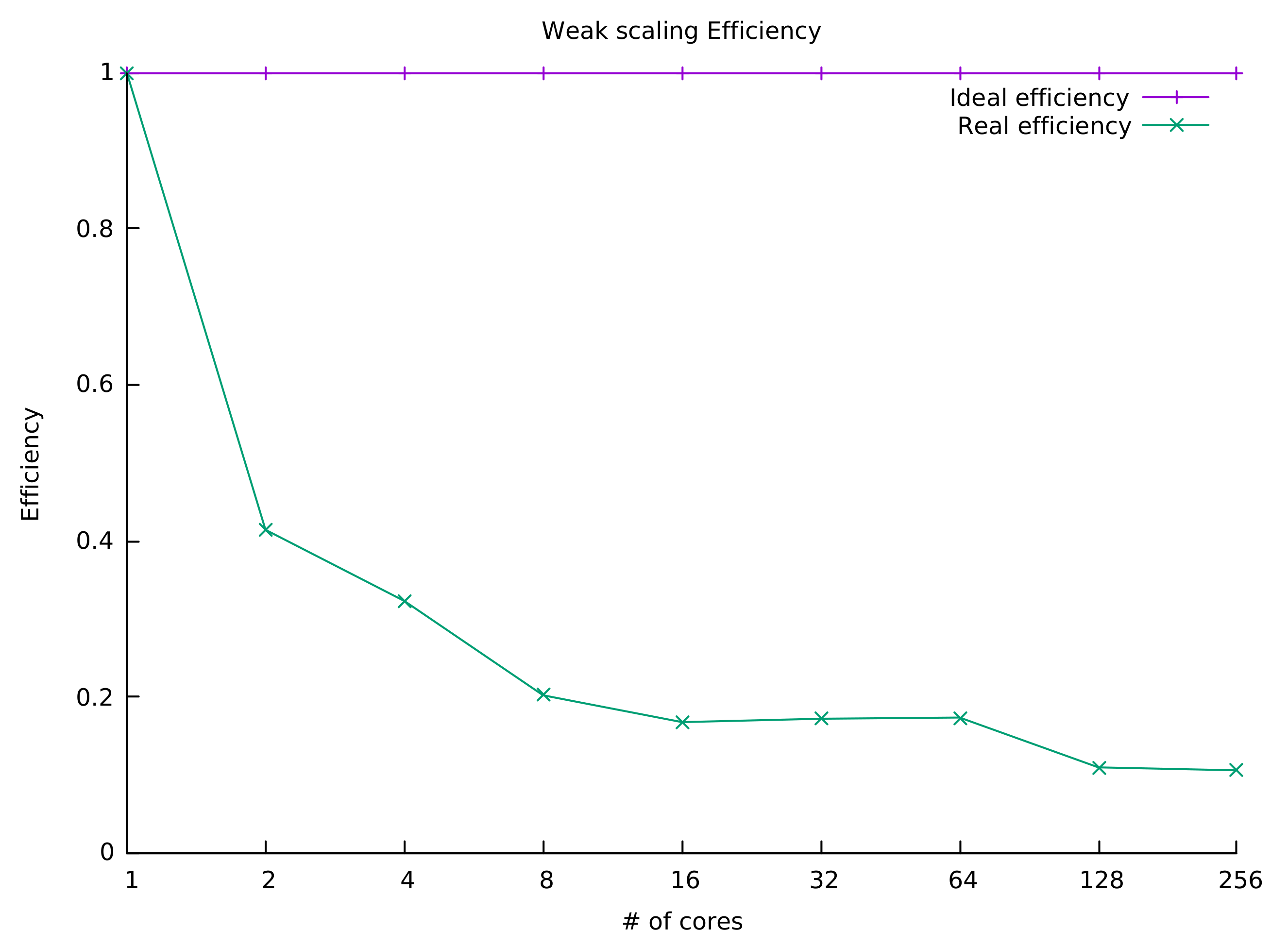 Electronics 10 02251 g004