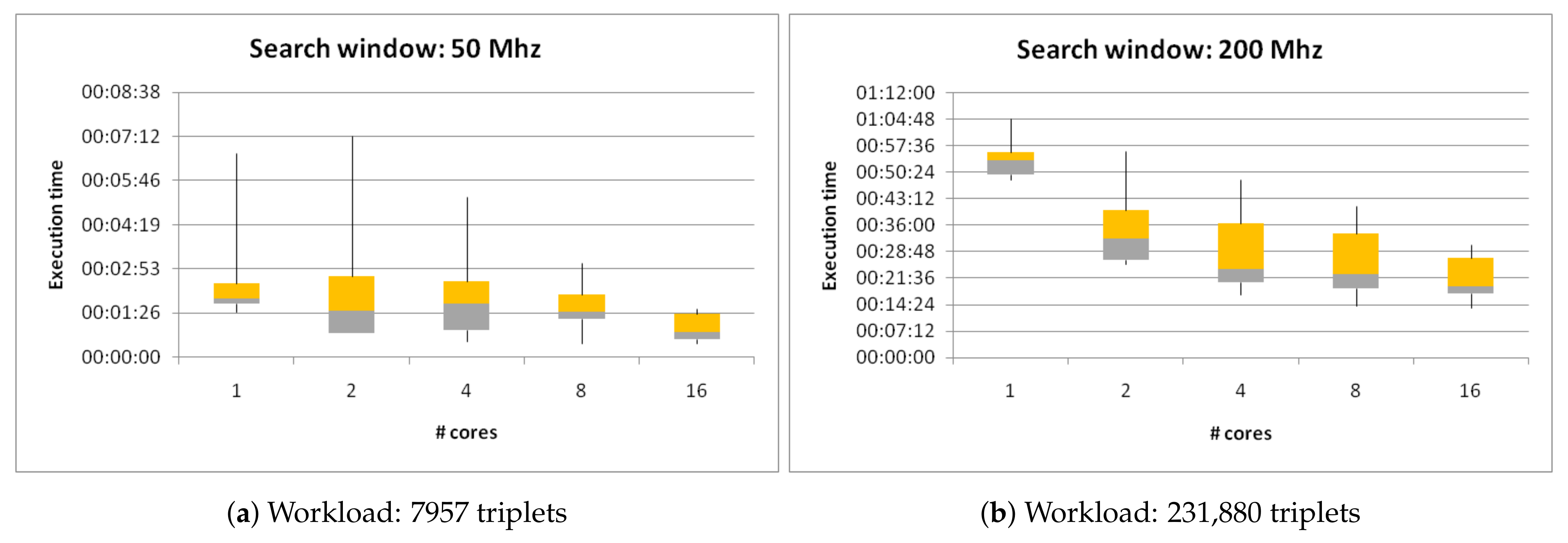 Electronics 10 02251 g005